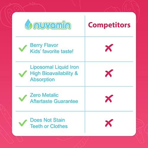 Nuvamin A New Form of Vitamin Nuvamin – Liquid Liposomal Iron Drops for Baby, Toddlers, Kids, & Adults, 2Fl.Oz (60ml), 120 Daily Serving. Great Taste - All Natural - Vegan - No Metallic Aftertaste, Berry Flavor