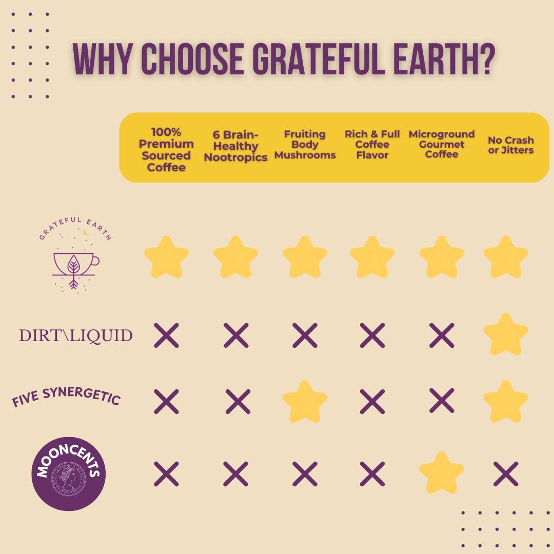 Grateful Earth Grateful Earth Mushroom Coffee, Coconut Instant Coffee with Cinnamon, Turmeric, Lions Mane Mushrooms, L-Theanine, Chaga, Super Brain Blend For Energy & Immune Support, Dairy & Gluten Free, 20 Packets