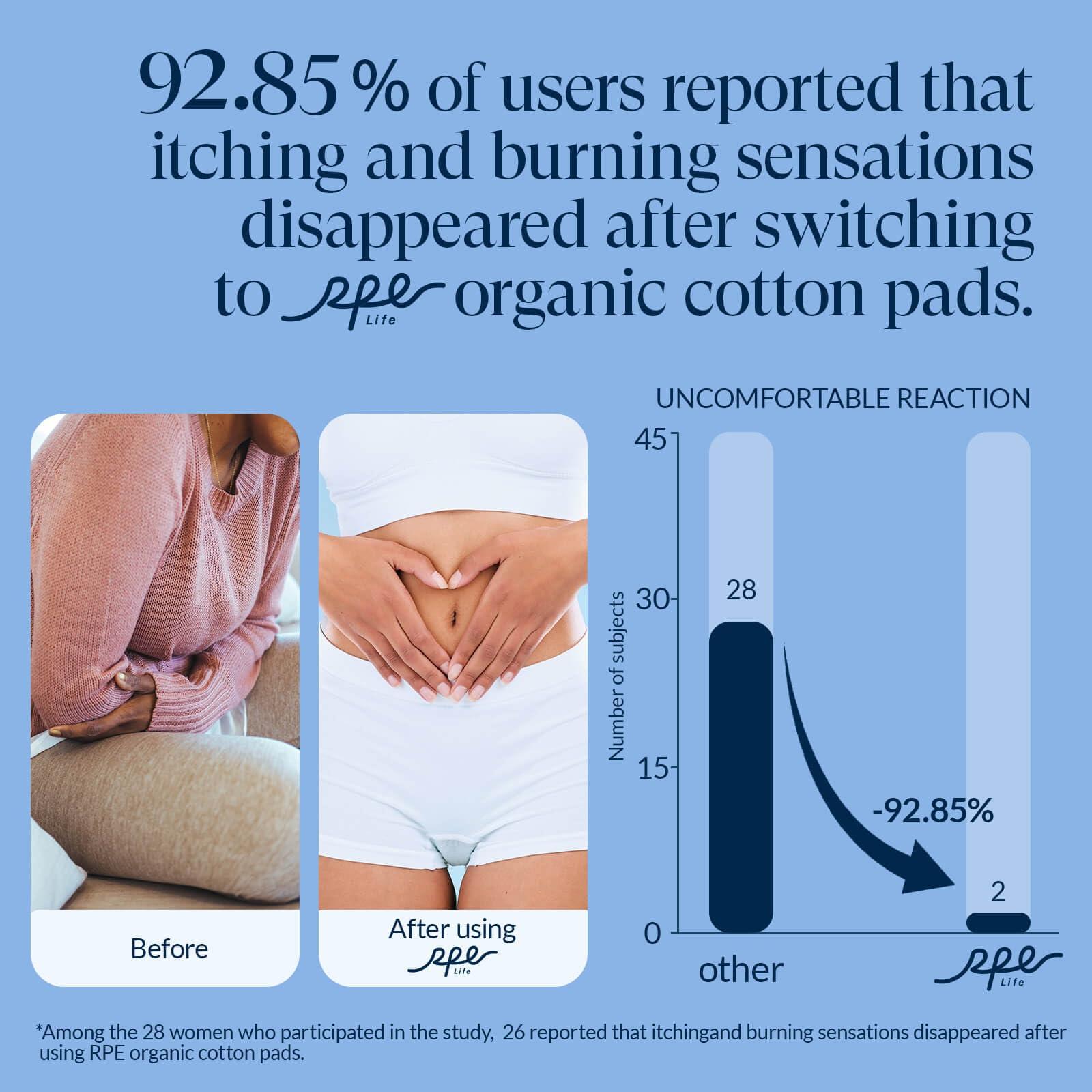 RPE Life 100% Organic Overnight Pads for Women, Ultra Thin Extra Heavy Flow Sanitary Pads with Wings Cotton Menstrual Pads Extra Coverage Period Pads Super Absorbency Feminine Pads (Overnight, Size 5, 72 Ct)