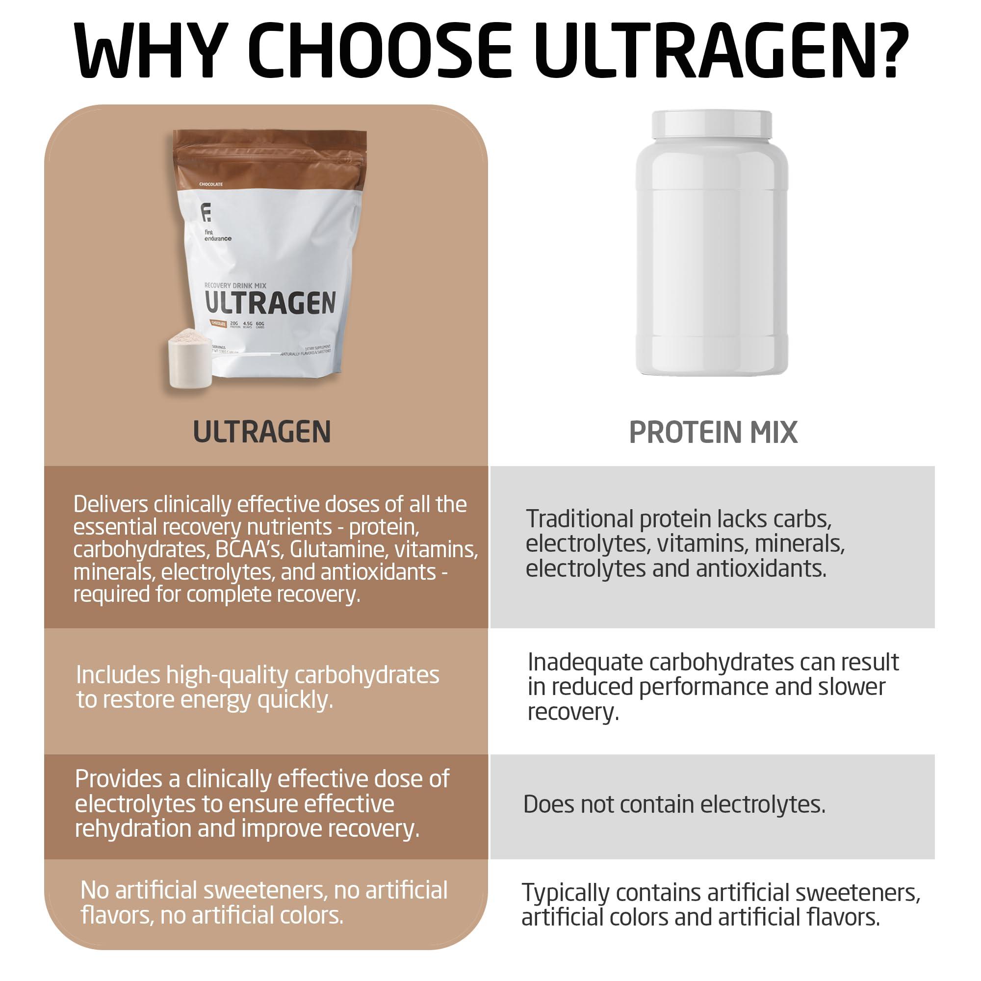 FIRST ENDURANCE FIRST ENDURANCE Ultragen Workout Recovery Drink Powder, Protein Mix, Boosts Energy, Accelerates Recovery | Chocolate, 15 Servings