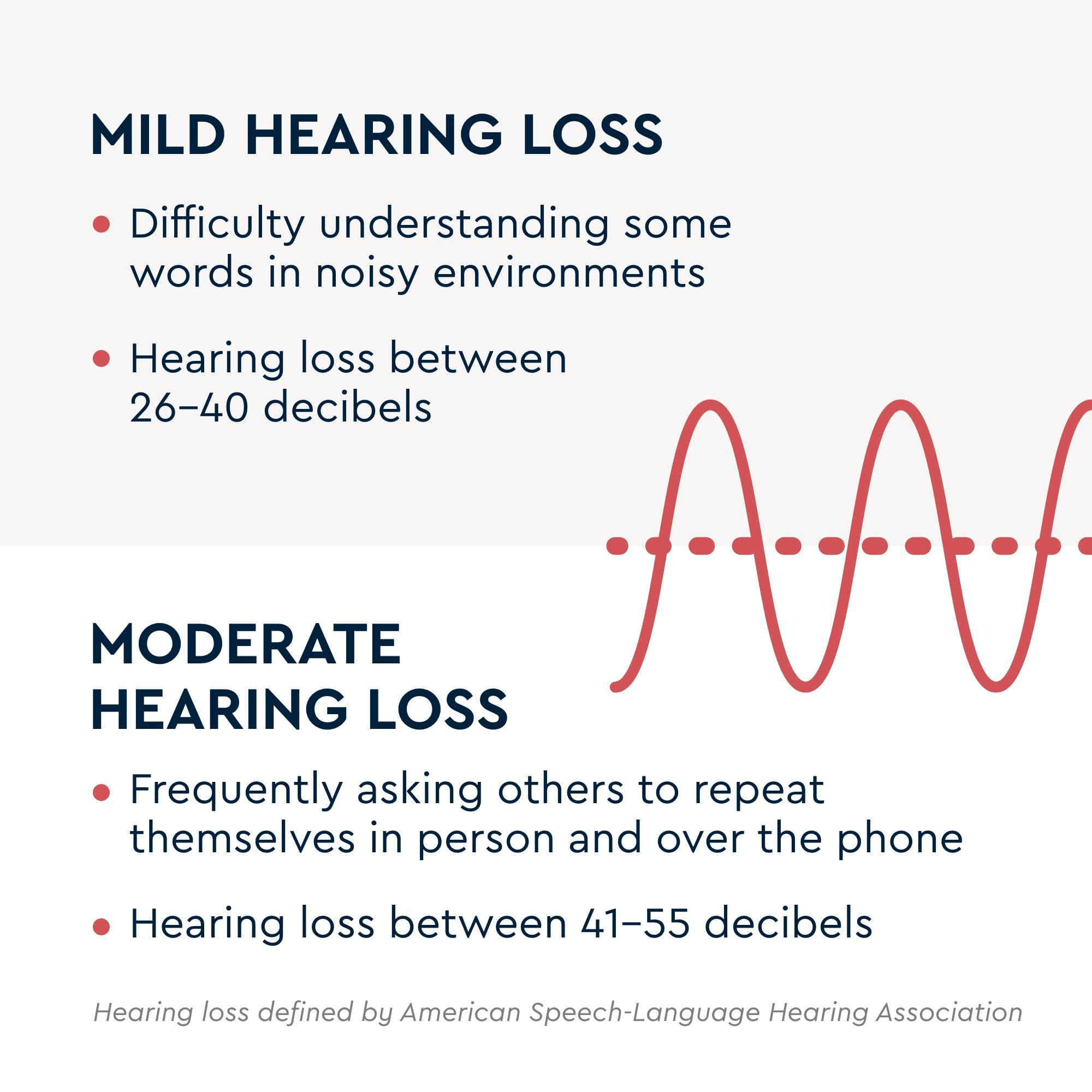 Lucid Hearing Lucid Hearing Engage Premium OTC Hearing Aids (Compatible with iPhone, Black)