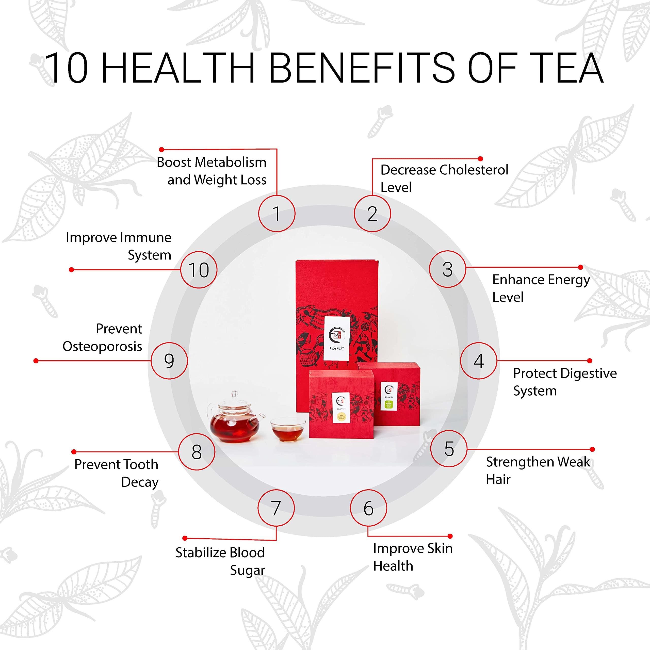 TRA VIET TRAVIET TRAVIET Gift Set | Gifts For Holiday | The Best Collection For Vietnam Tea Sampler 6 Tastes | Oolong Tea - Loose Leaf Black Tea - Ancient Green Tea - Jasmine Tea - English Breakfast Tea - Ginger Tea