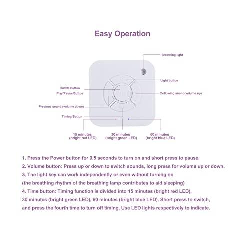 Luqeeg White Noise Sound Machine, Portable Lullaby Sound Machine Sleep Soother with Smart Timing, Volume Control, 9 Soothing Sounds, Sleep Machine for Adults Babies Lullaby Travel Home