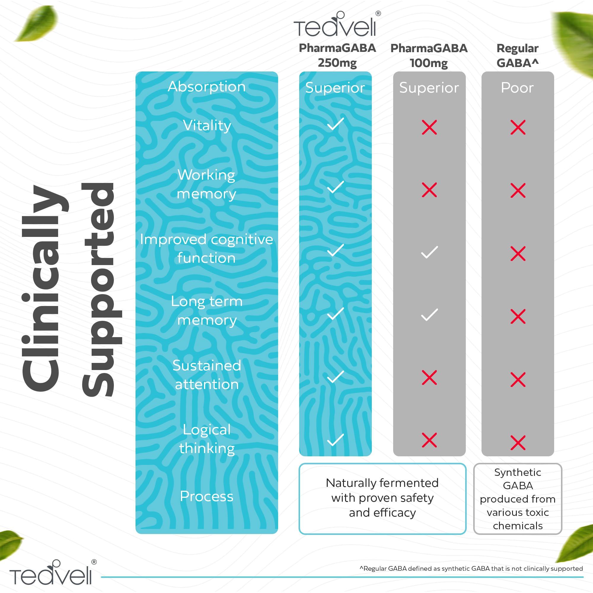 Teaveli Pharma GABA 250 mg Naturally Fermented GABA Supplement Clinically Proven to Support Relaxation, Cognitive Health, Sleep & Focus PharmaGABA Complements L-Theanine- Alternative to Gummies & Chewables
