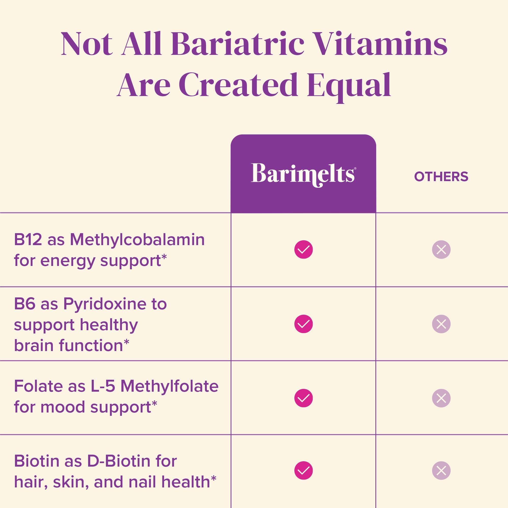 BariMelts BariMelts Vitamin B12 Plus - 90 Fast-Dissolving Tablets (3-Month Supply) - Sugar-Free Bariatric Vitamins for Women, Includes B12, B6, Folate & Biotin, Natural Cherry Flavor
