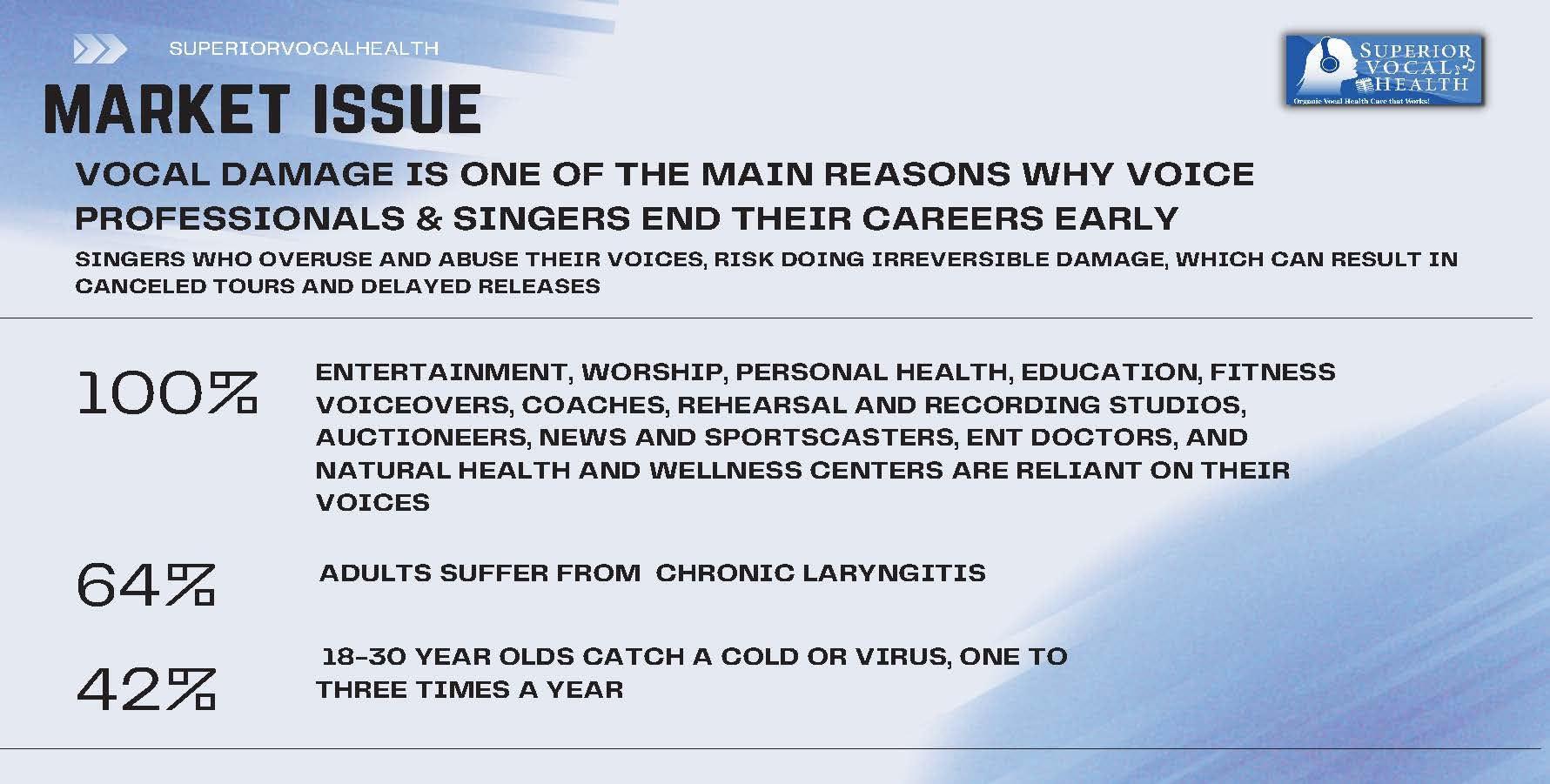 SUPERIOR VOCAL HEALTH SUPERIOR VOCAL HEALTH Vocal Rescue Herbal/Organic Vocal Gargle for Singers.