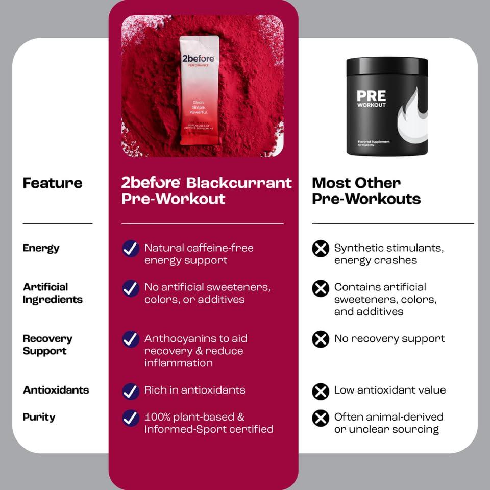 2before 2before Blackcurrant I All Natural Vegan Pre Workout, Caffeine Free I Clean Energy, Endurance, Recovery I Pre Workout Women and Men I 20 Servings Pouch I Informed Sports Certified