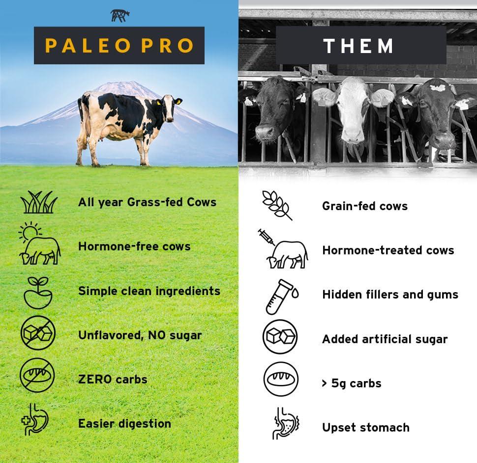 Paleo Pro PaleoPro Protein Powder Grass-Fed, Pastured, Cage-Free Protein | Gluten Free, Dairy Free. No Sugar, Soy, Grains or Net Carbs | Paleo & Keto Friendly - 15 Servings (16 oz, Plain)