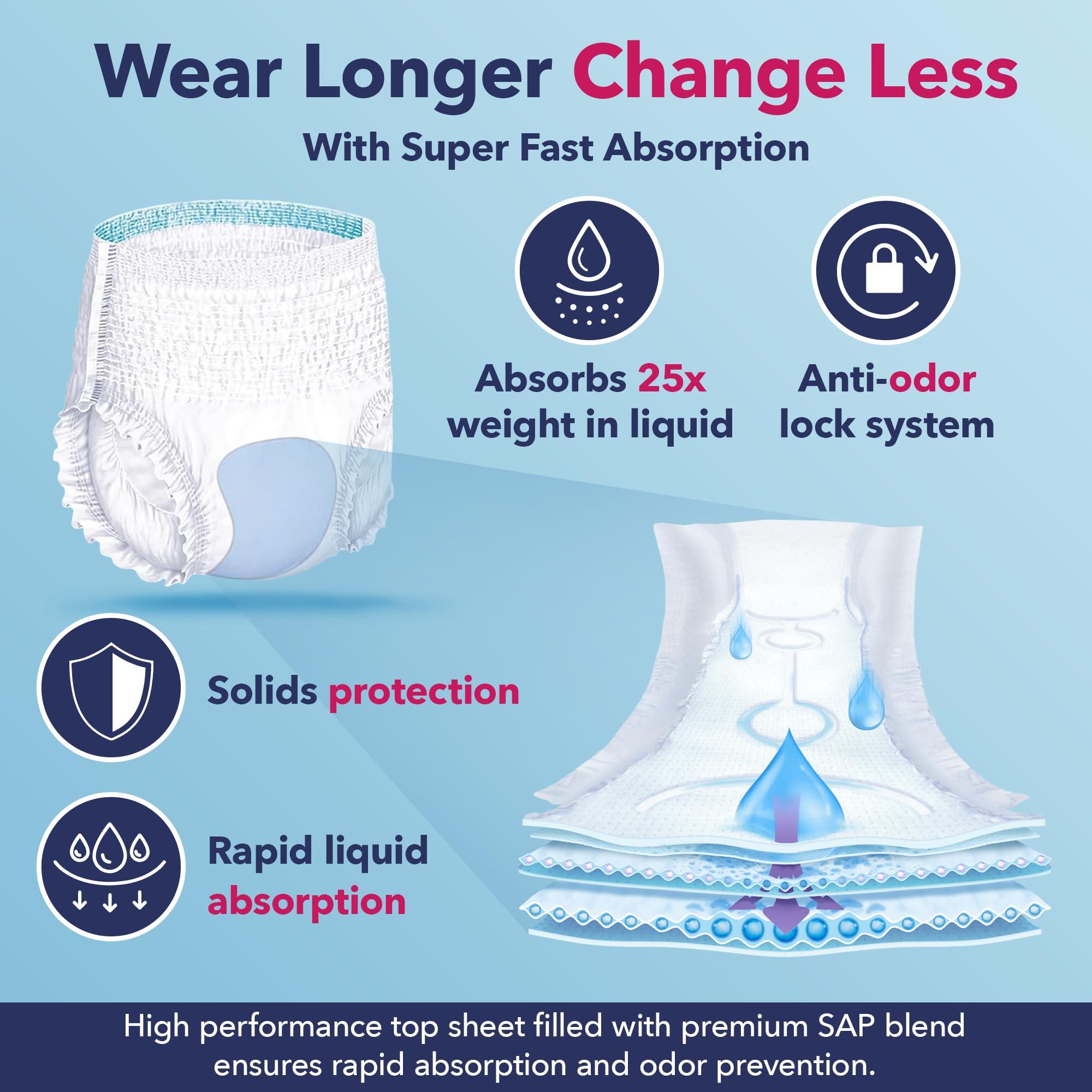 DRY DIRECT Dry Direct Ultimate Protective Underwear (Medum - Case of 56) by Parentgiving