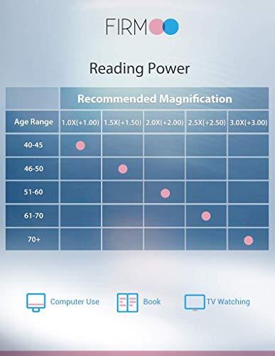 Firmoo Firmoo Photochromic Progressive Multifocus Computer Reading Glasses 2.5, Tortoise Blue Light Blocking Eyeglass UV400 Sunglasses Readers
