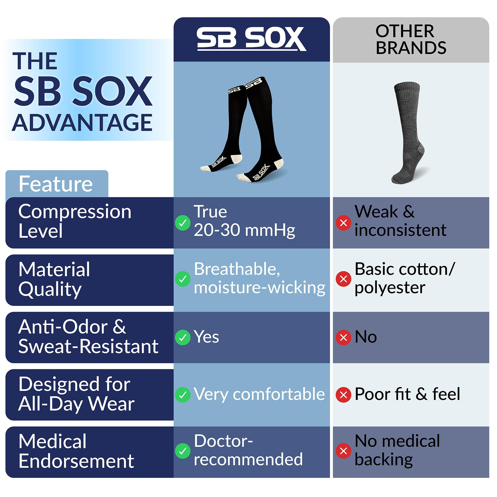 SB SOX SB SOX Compression Socks (20-30mmHg) for Men & Women – Best Compression Socks for All Day Wear, Better Blood Flow, Swelling! (Large, Black/Blue)