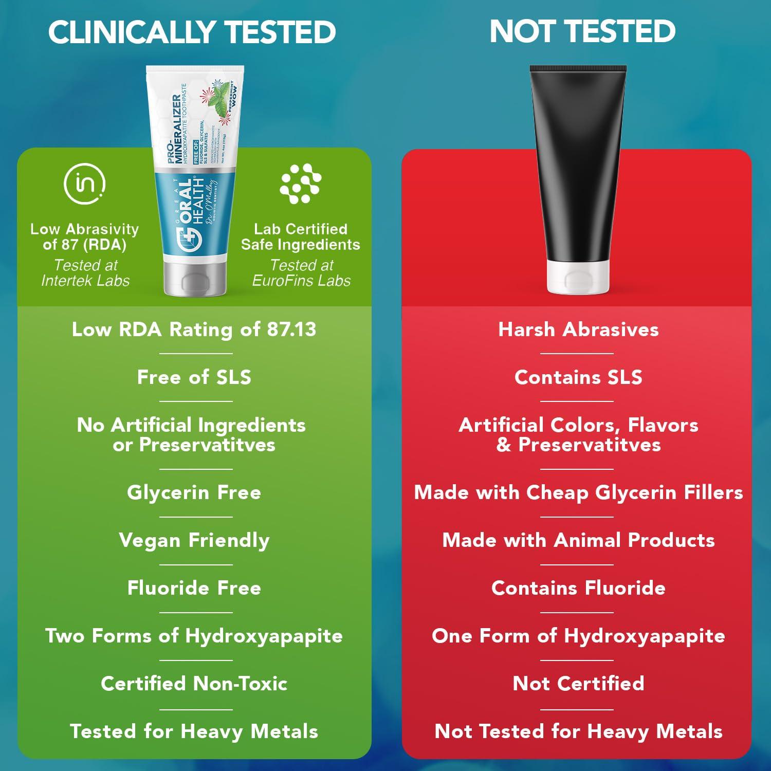 Great Oral Health Nano hydroxyapatite Toothpaste Fluoride-Free, Pro Mineralizer Toothpaste: Dentist Formulated Remineralizing Anti Cavity Xylitol Toothpaste, Enamel Support Sensitive Teeth Toothpaste Peppermint Wow