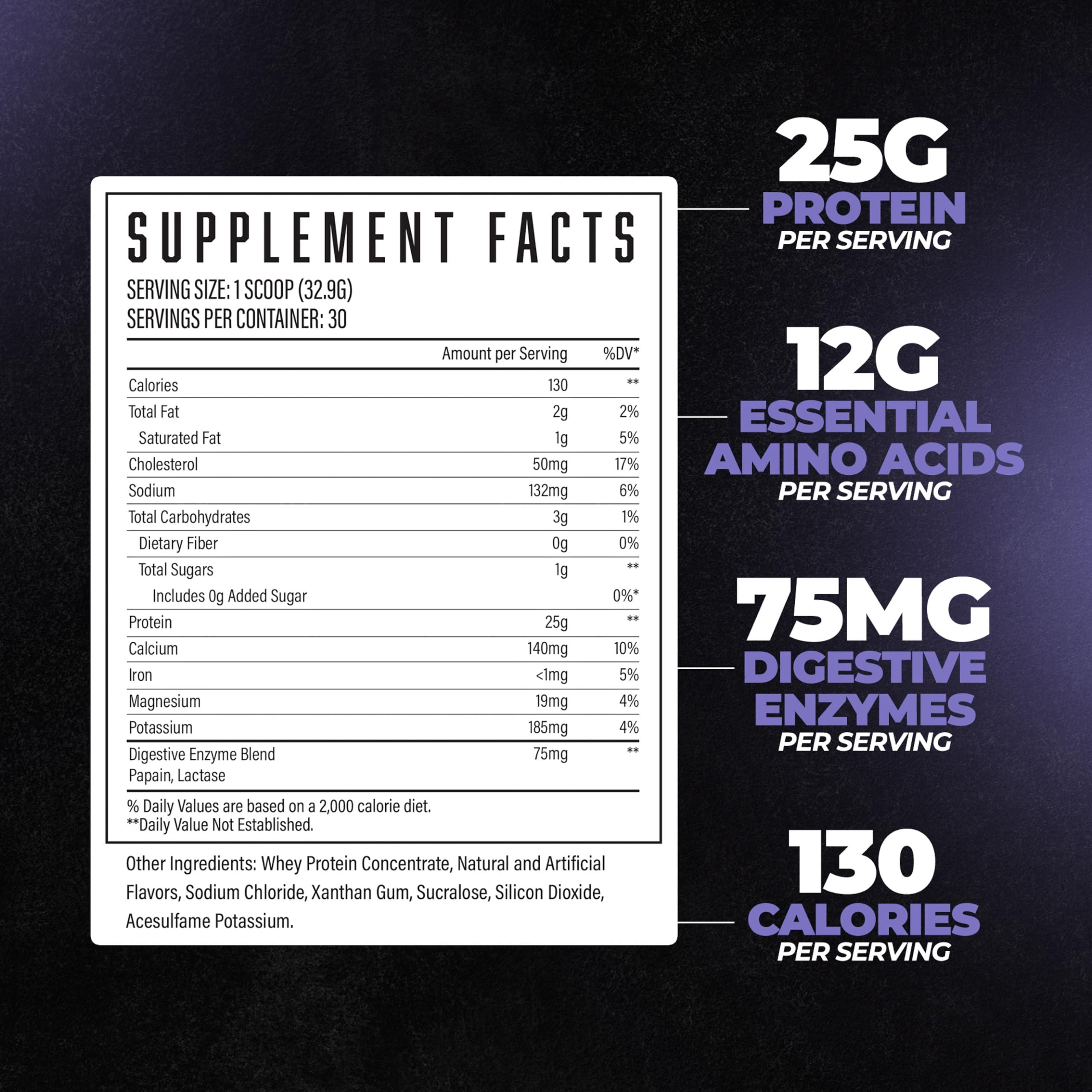Huge Supplements Huge Whey, Protein Powder for Muscle Gain, 25g Protein, 12g EAAs, Supports Muscle Growth, Performance & Recovery (Blueberry Muffin, 30 Servings)