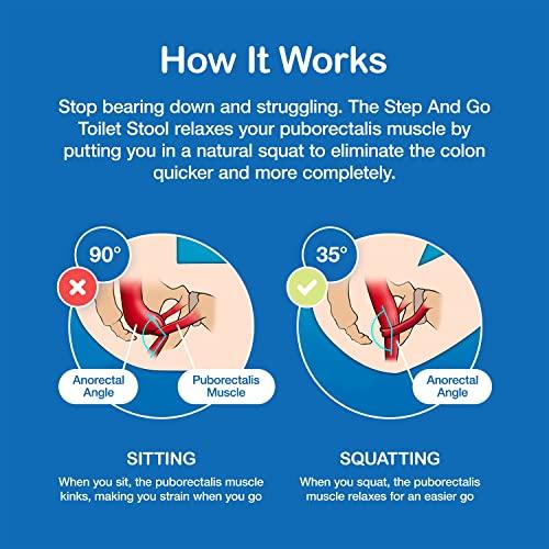 Step and Go LLC Step and Go Toilet Stool 7" - Bathroom Squat Stool