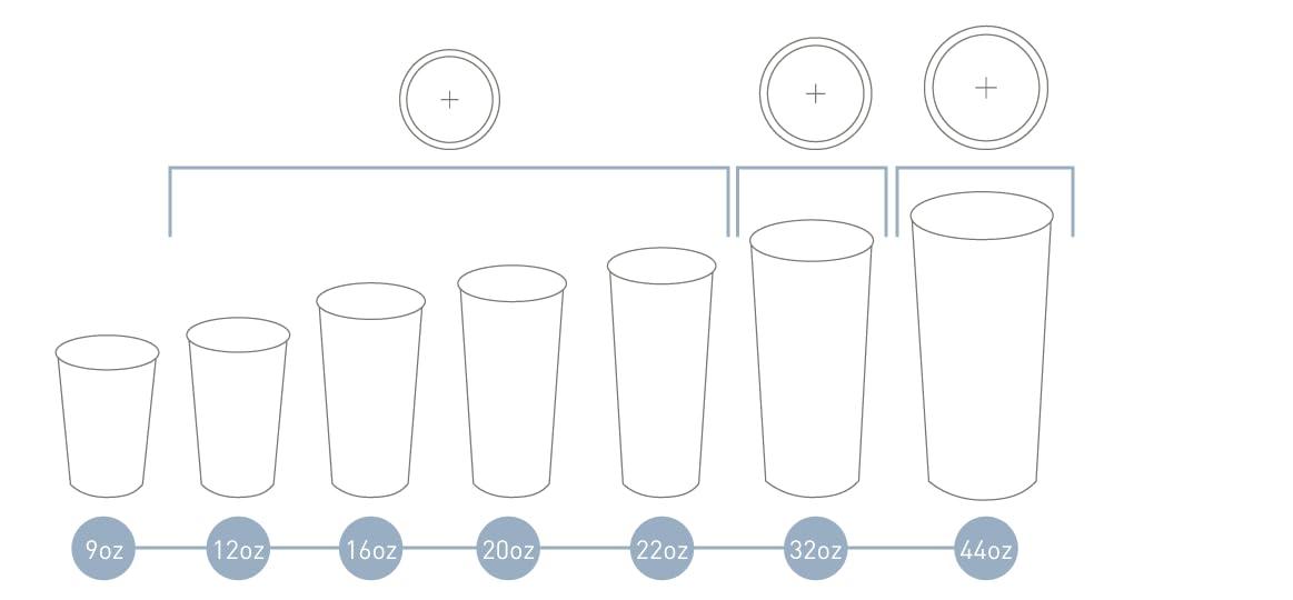 SIPTOWN QUALITY DISPOSABLE TABLEWEAR Paper Cold Cups for Juice & Soda 32 oz Made in USA | Food-Grade Bulk 500 Count Cups for Restaurants | 32 Ounce Recyclable Disposable White Cups for Cold Fountain Drinks & Smoothies