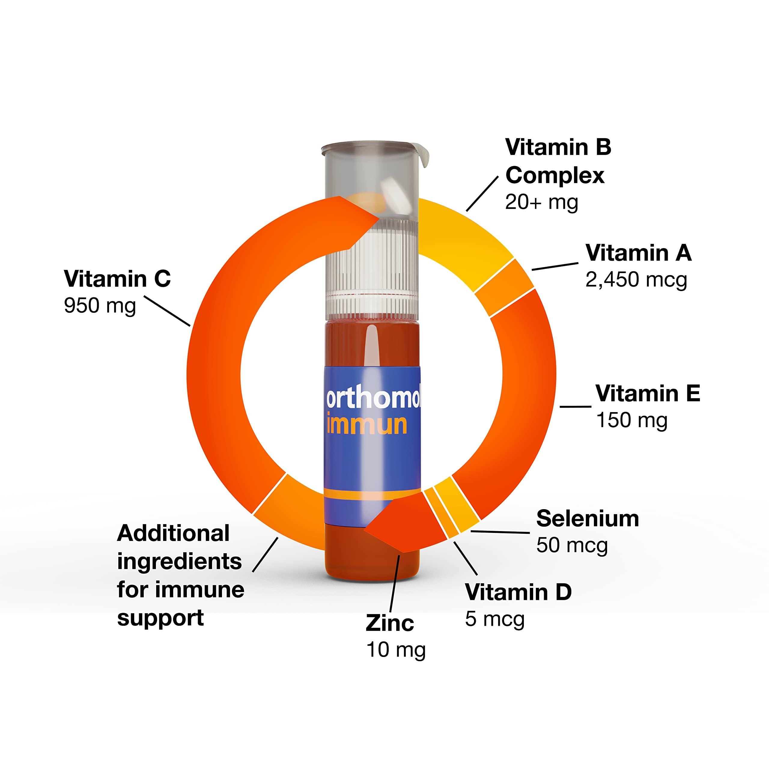 Orthomol Orthomol Immun Tablet and Capsule, Immune Support Supplement, 30-Day Supply, Vitamins A, B, C, D, E, Zinc, Iodine