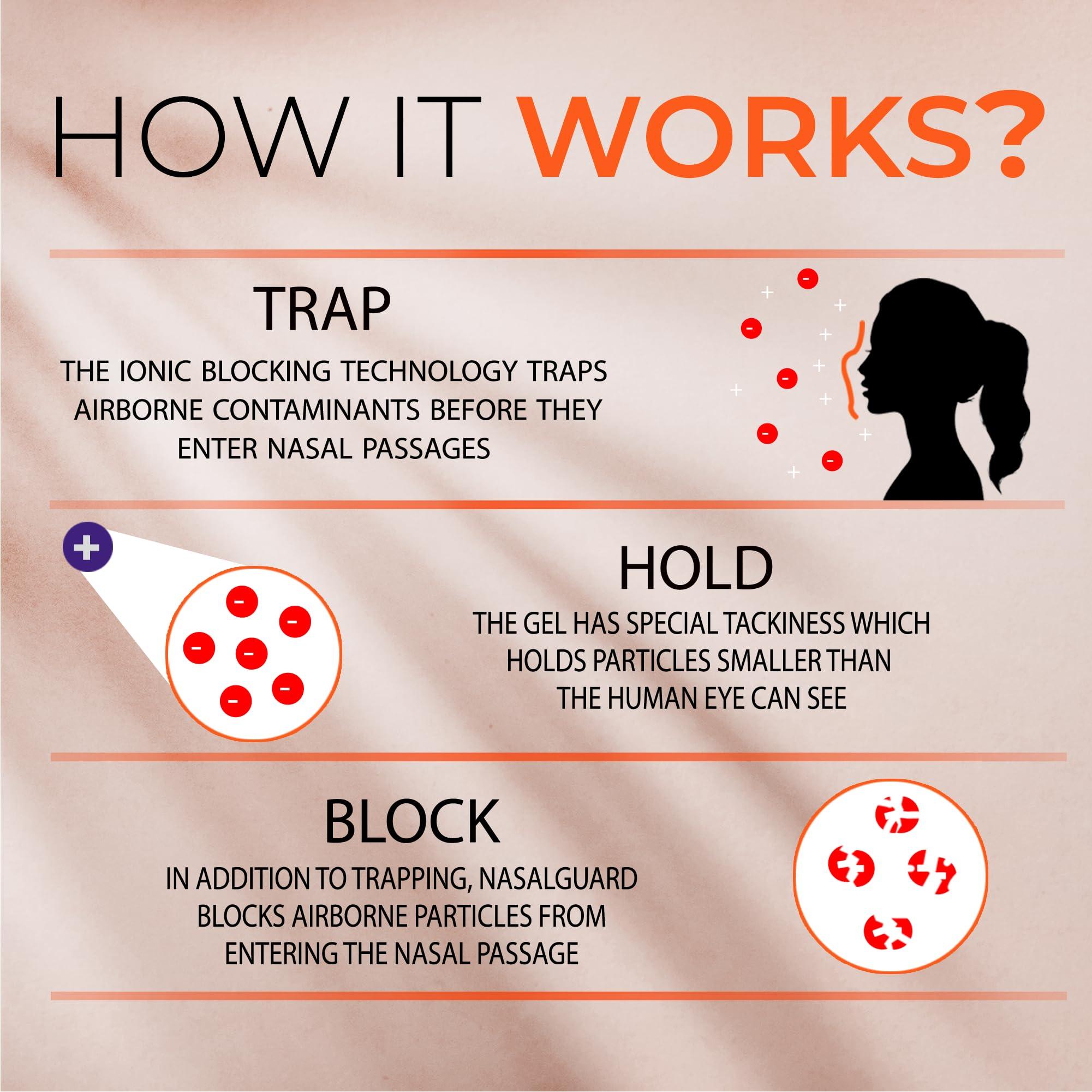 NasalGuard NasalGuard Antiseptic Topical Gel - Kills 99.9% of Germs - Patented Positive Ion Technology, Non-irritating, Safe for Daily use - Over 150 Applications Per Tube, (3 Grams) Unscented