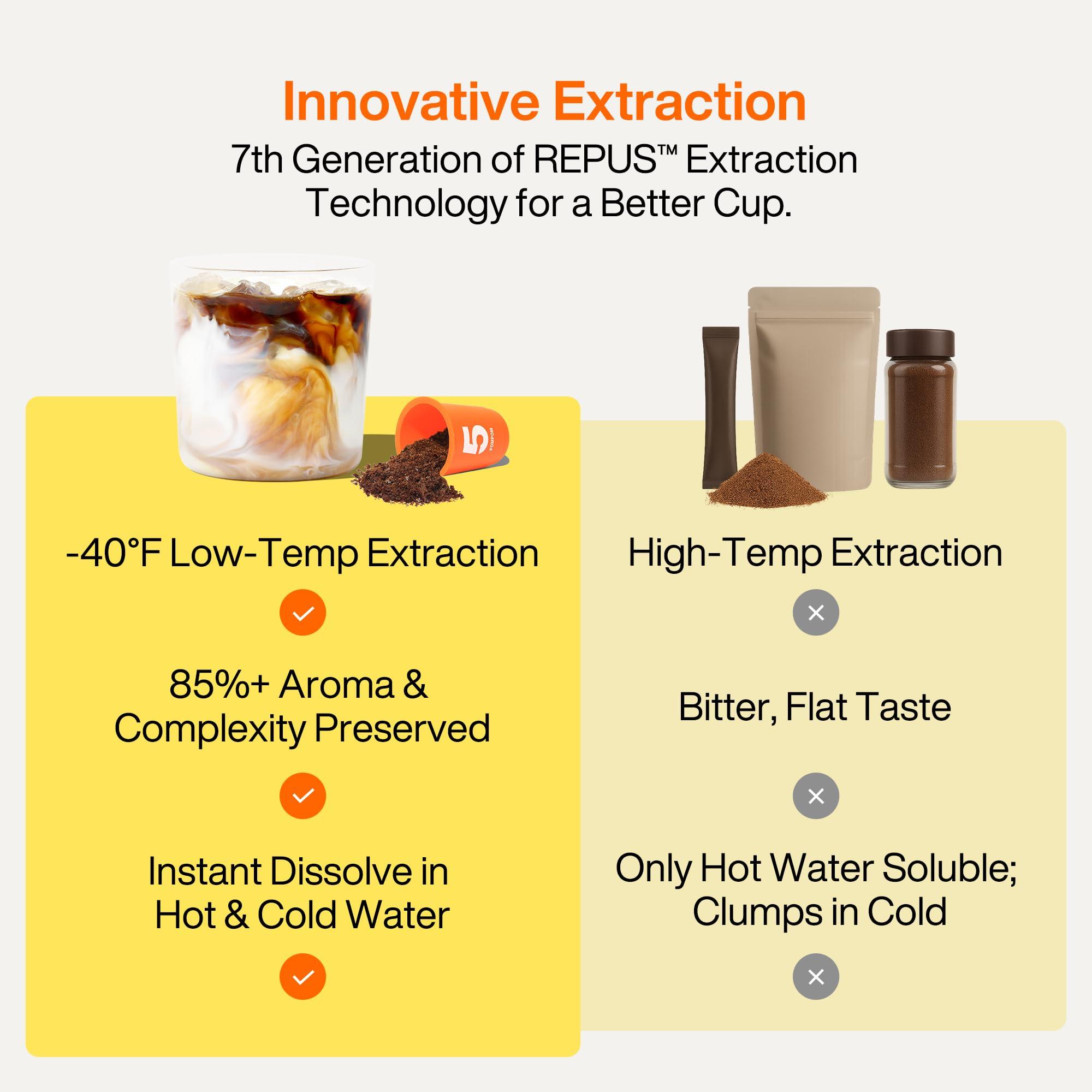 SaturnBird SATURNBIRD Coffee Instant Cold Brew - Medium, Dark Roast Variety Pack, 3 Roast Levels (NO.4-6), 100% Arabica Coffee Powder, Enjoy Cold/Hot, 24 Single Serves Perfect for Iced Coffee