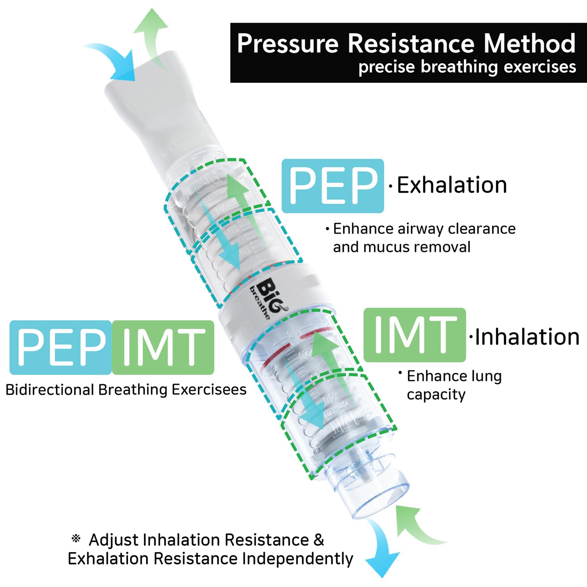 BIG BREATHE Bigbreathe IMT/PEP | Three-Mode Breathing Exerciser for Seniors, Smooth Mucus Removal, Lung Expanding Device, Easy to Use and Clean
