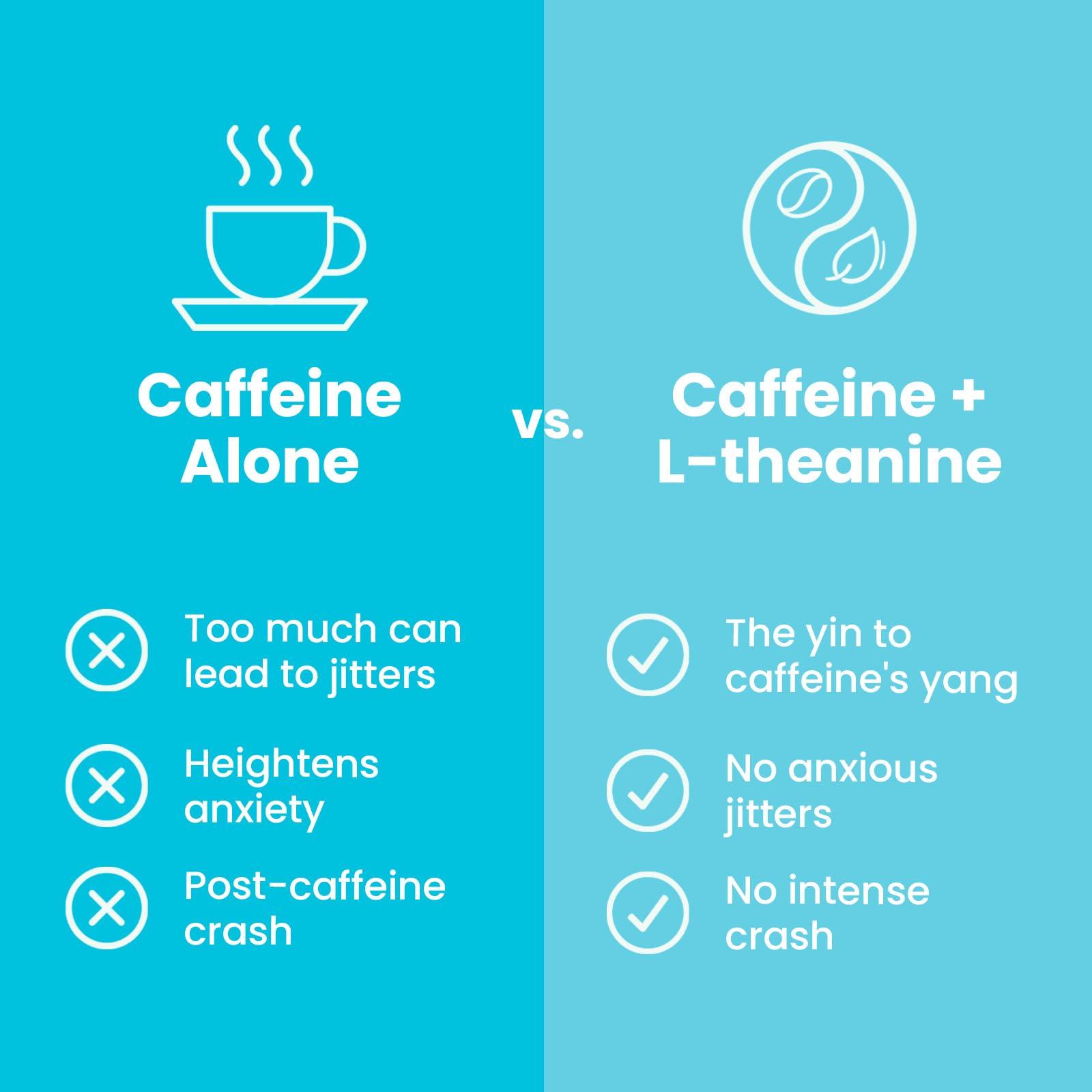 NeuroGum NeuroGum Energy Caffeine Gum (54 Pieces) - Sugar Free with L-theanine + Caffeine + Vitamin B12 & B6 - Nootropic Energy & Focus Supplement for Women & Men - Peppermint Flavor (Packaging May Vary)