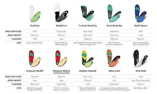 10 Seconds 10 Seconds - 3720 Arch Stability Insole: Firm High Arch, for Everyday Comfort. Shock Absorbing Foam with Stability Plate for Long Periods of Standing Comfort. M 12/12.5