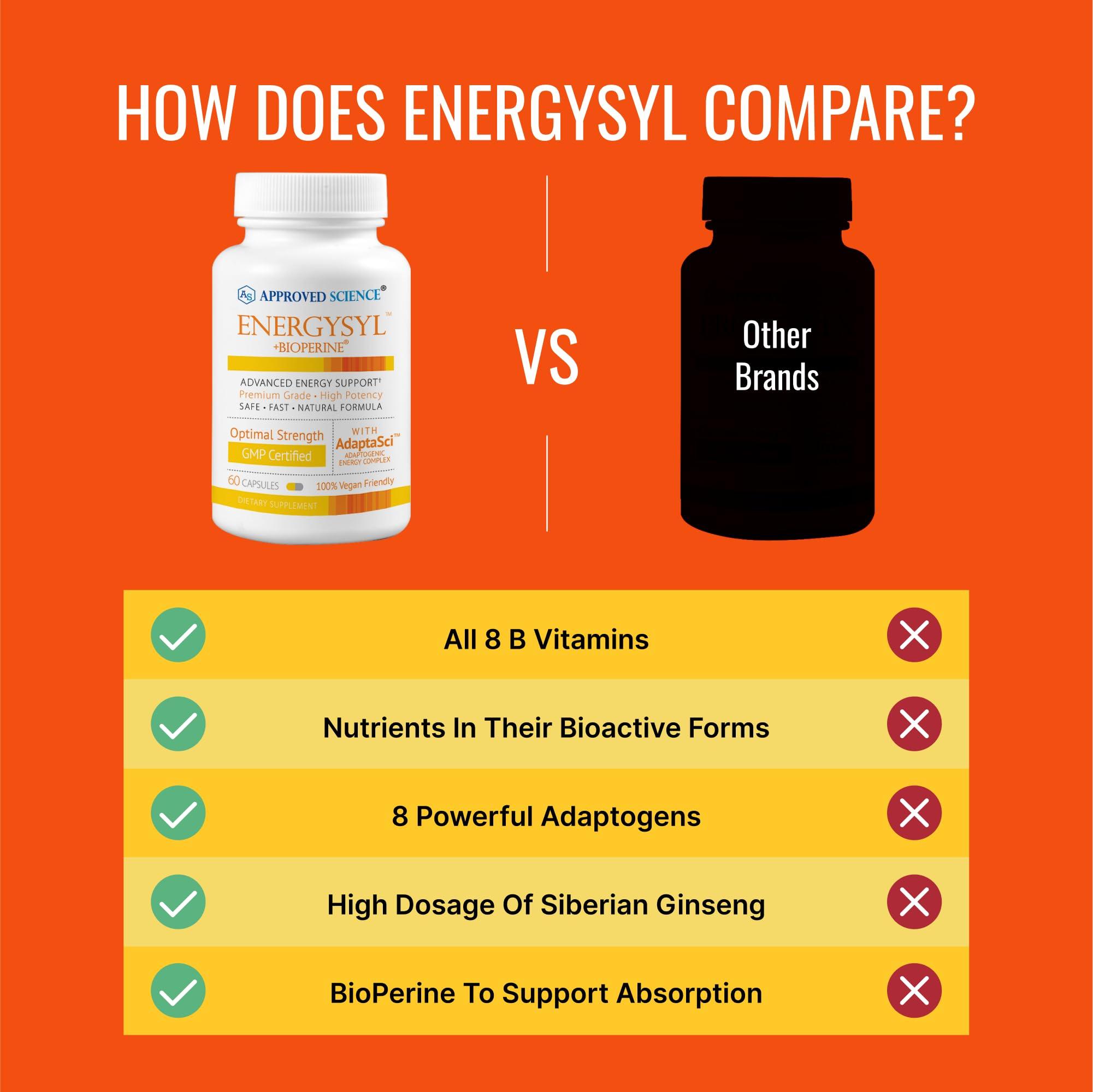Approved Science Approved Science Energysyl - Caffeine Free - with Adaptogens, B Vitamins, and Bioperine - 1 Month Supply - 60 Capsules - Made in The USA