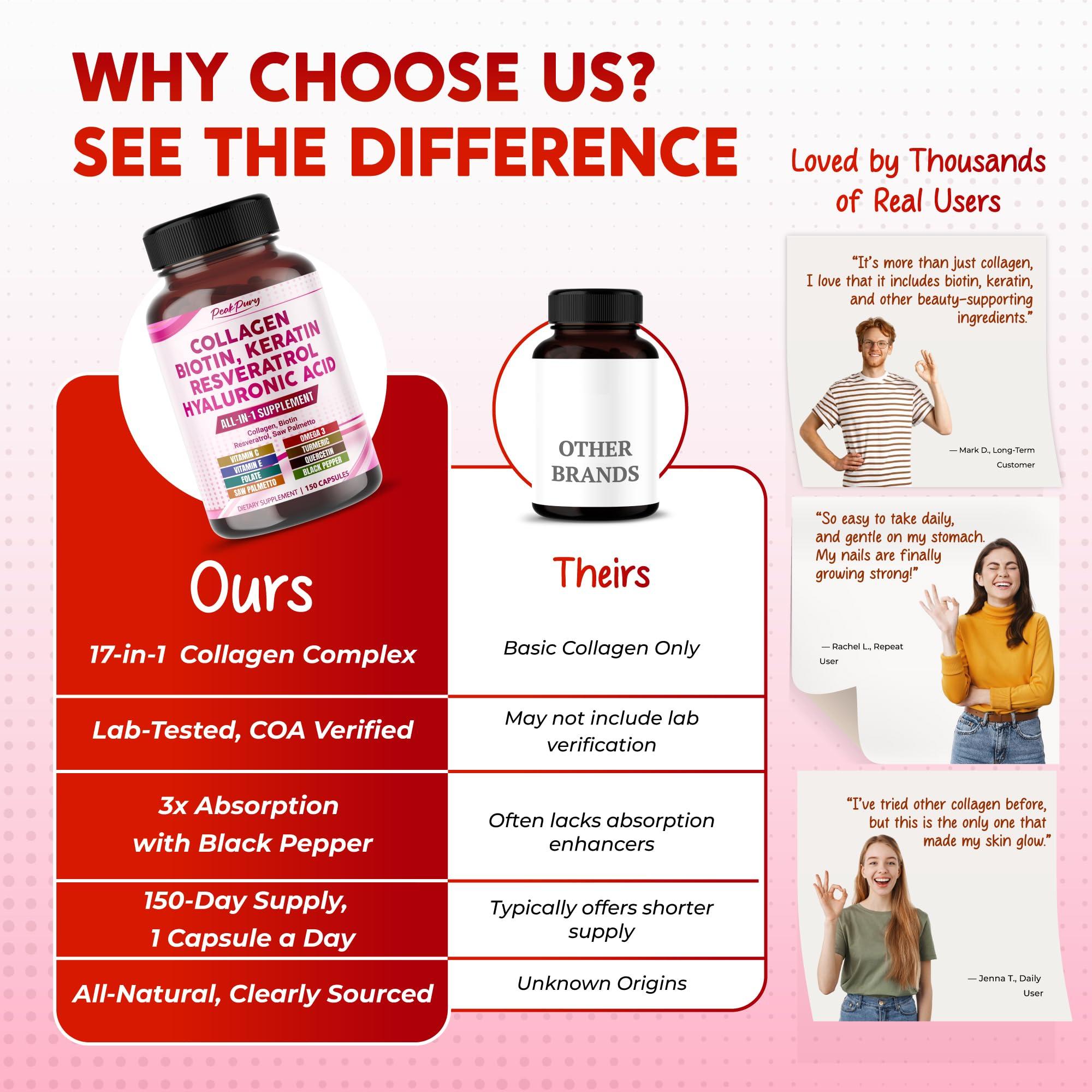 PEAKPURY PEAKPURY Collagen Biotin Resveratrol Saw Palmetto - Skin, Joint Health Support - Made in USA