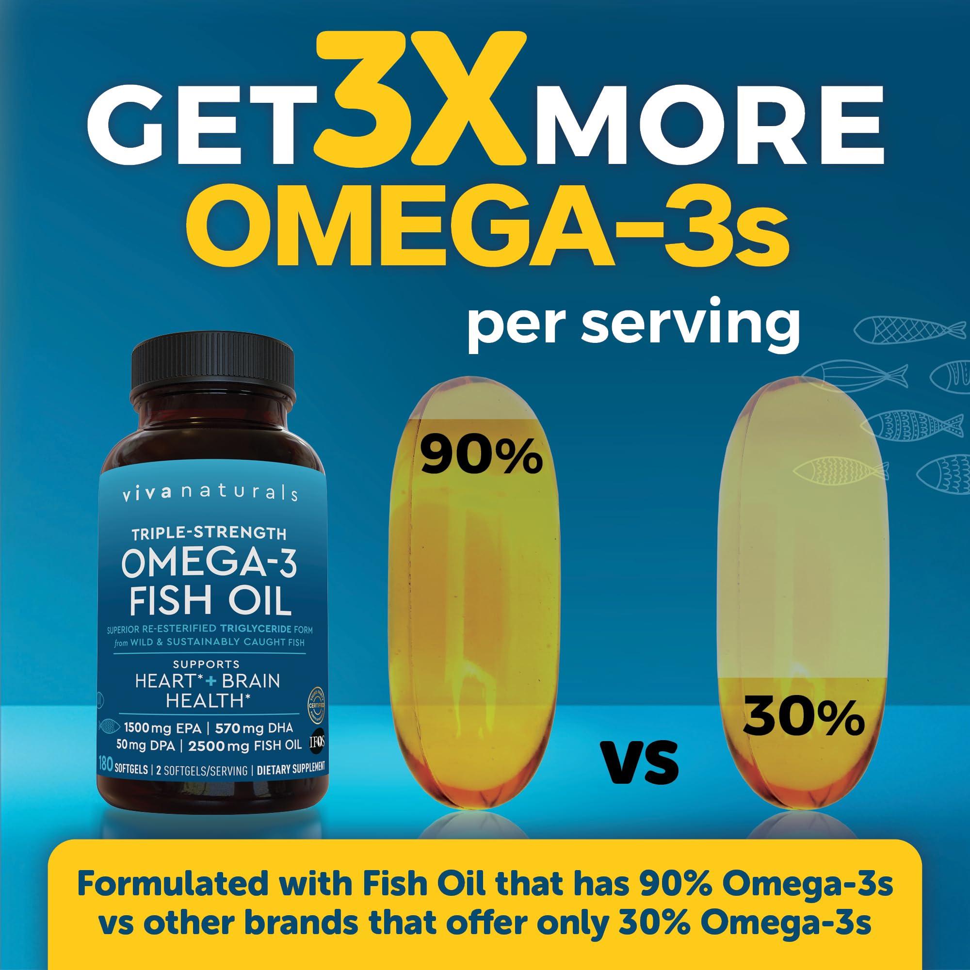 Viva Naturals Triple Strength Omega 3 Fish Oil Supplement for Men and Women 2500 mg High-Potency, Easy-to-Absorb Re-esterified Triglyceride Form, Pescatarian-Friendly DPA EPA DHA Omega 3 Supplement, 180 Softgels
