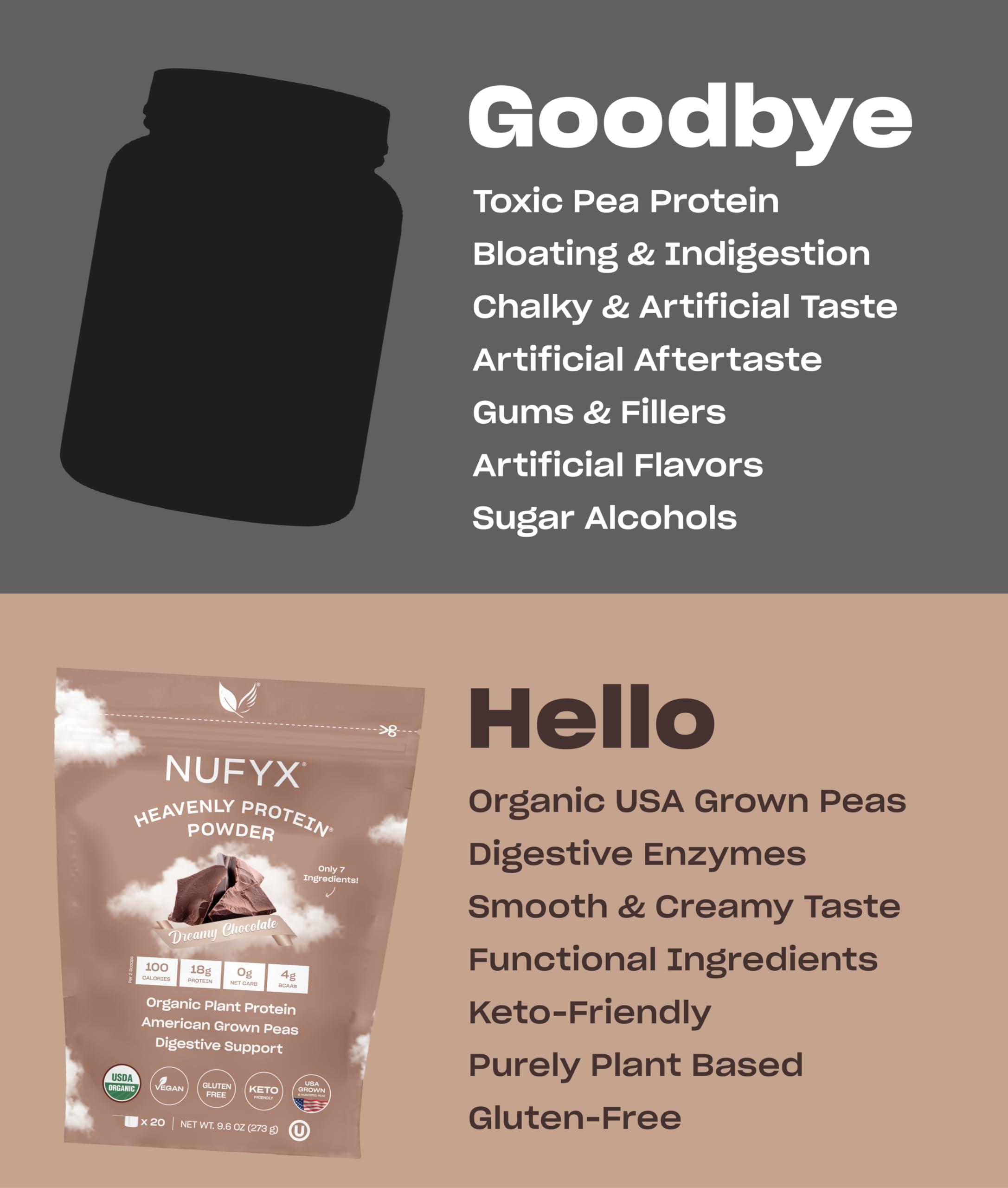 NUFYX NUFYX Heavenly Protein Powder Worlds Finest 100% Organic American Grown Peas Vegan Gluten Free Low Carb (Dreamy Chocolate, 20 Scoops)