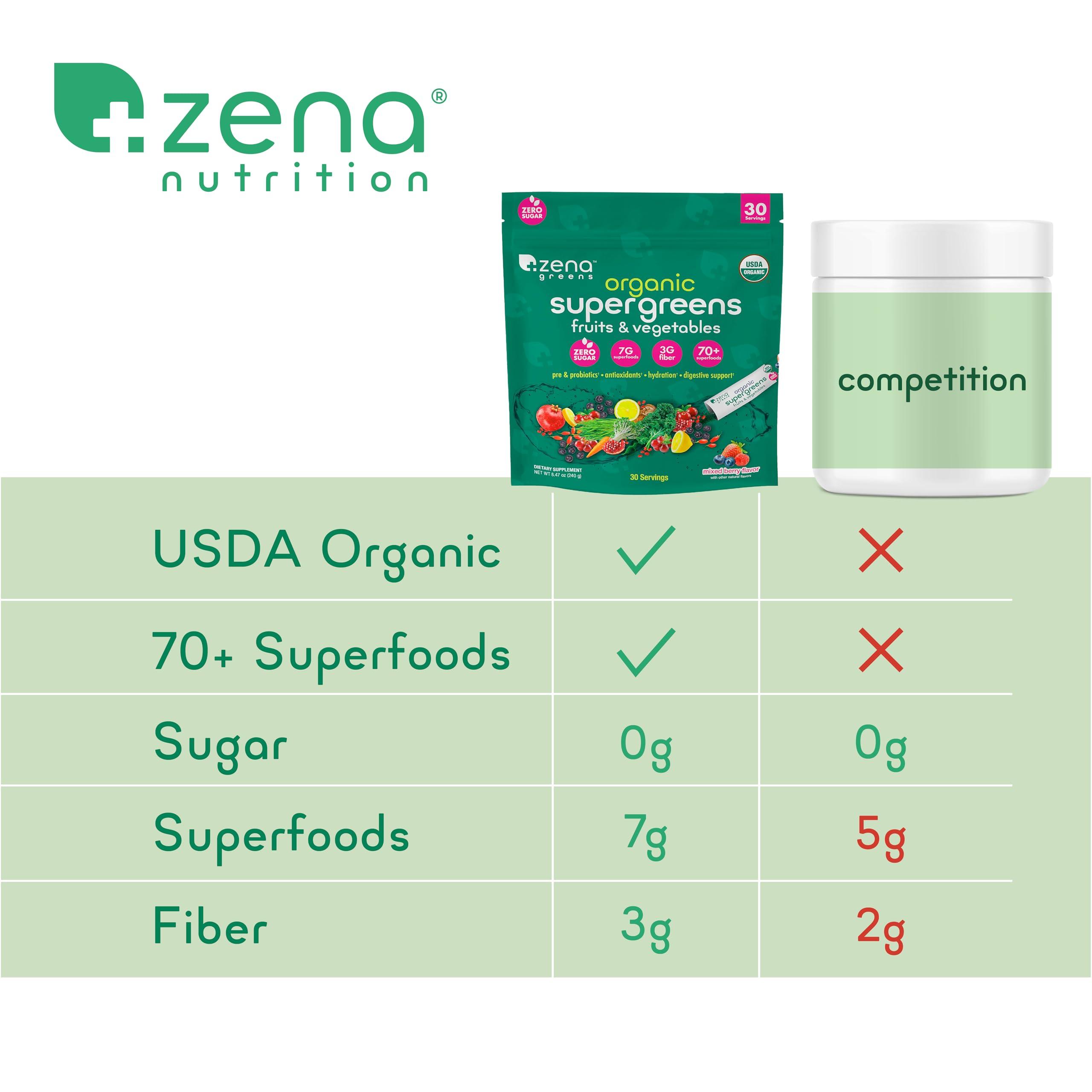 Zena Fit Nutrition Zena Organic Super Greens Powder, 70+ Superfoods Drink Mix, 0 Sugar, 3G Fiber, Fruits, Veggies, Spirulina, Chlorella, Antioxidants, Pre & Probiotics, Digestive Enzymes, Mixed Berry Flavor, 30 Packets