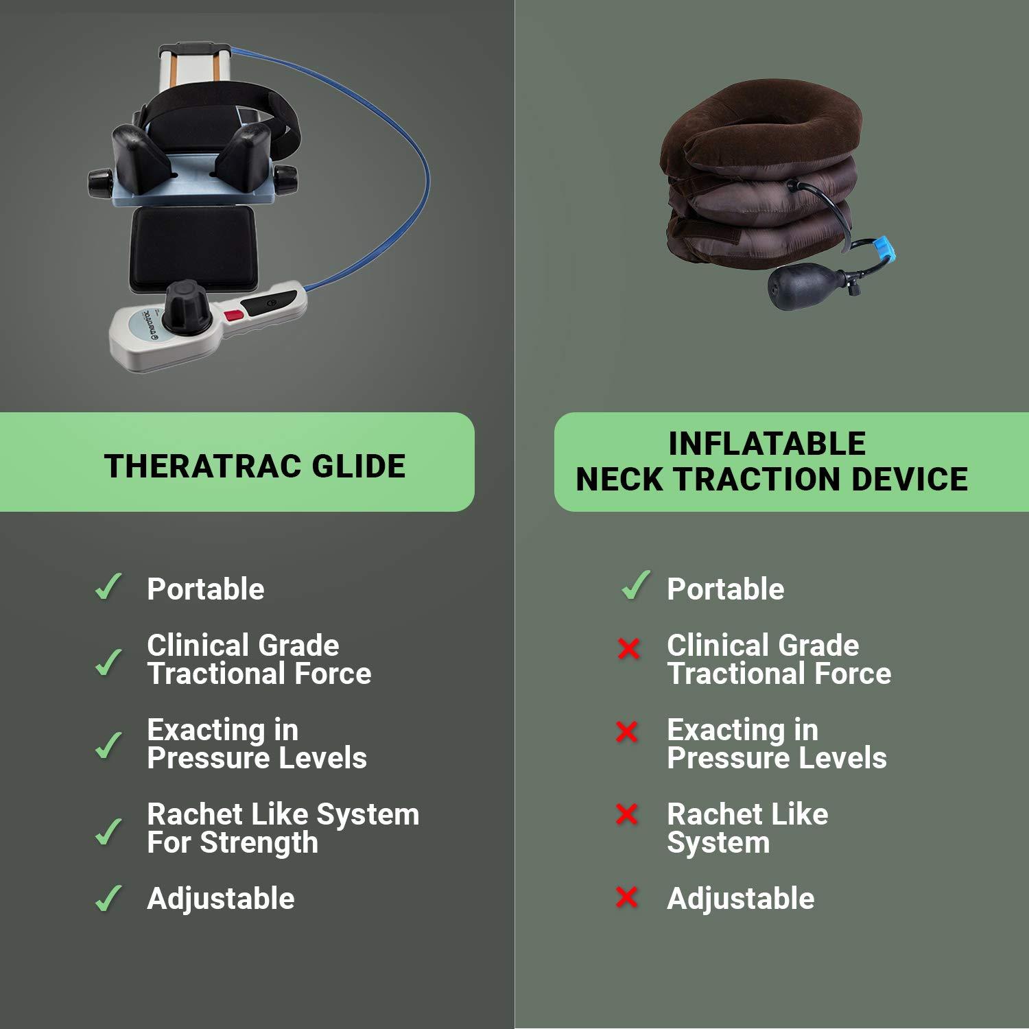 M PAIN MANAGEMENT TECHNOLOGIES Neck Traction with Ratchet Tight Technology by Theratrac Glide - Cervical Traction - Stretch and Relieve Pain, Cervicalgia, Degeneration of disc, Spondylosis and Spine Alignment