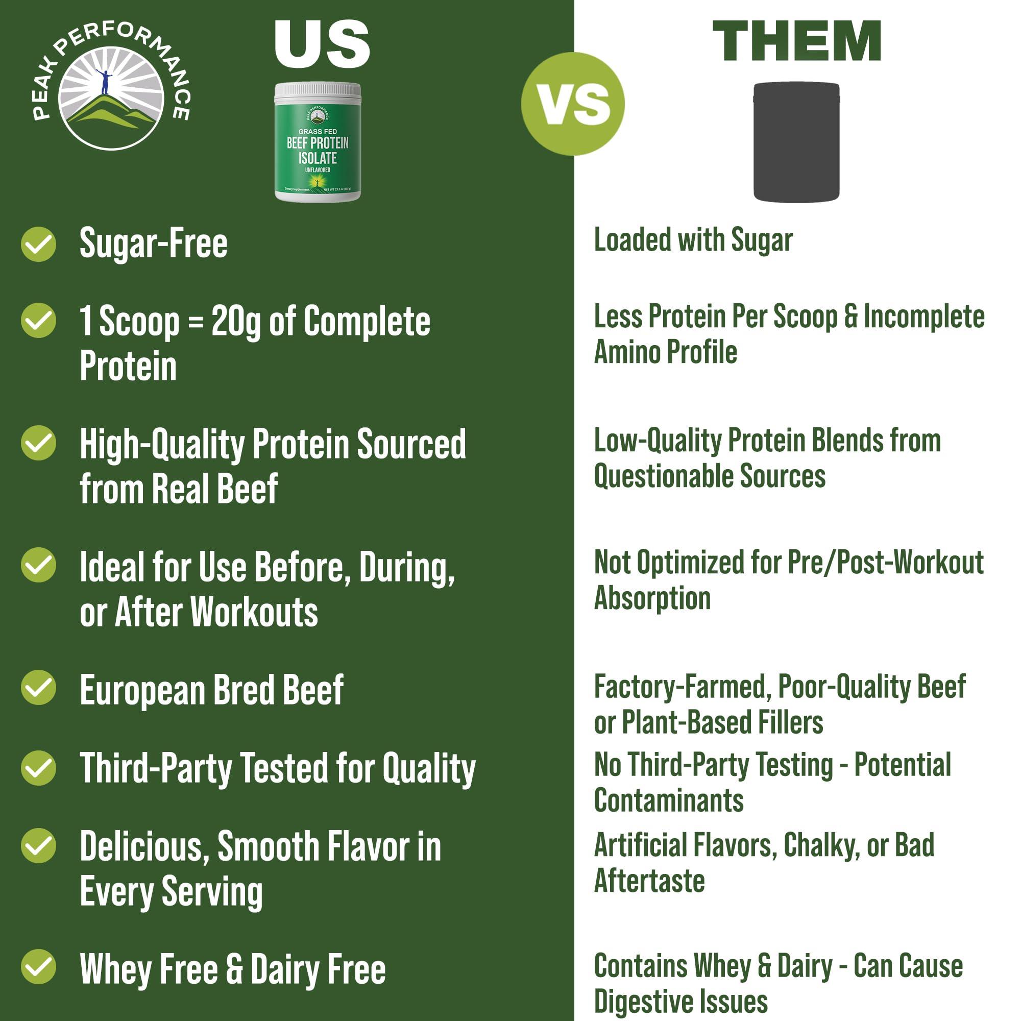 Peak Performance Grass Fed Beef Protein Powder - Lactose Free Great Tasting Beef Protein Isolate. Complete Animal Based Non Dairy Paleo Carnivore Supplement for Prime Muscle Building. No Whey. Unflavored