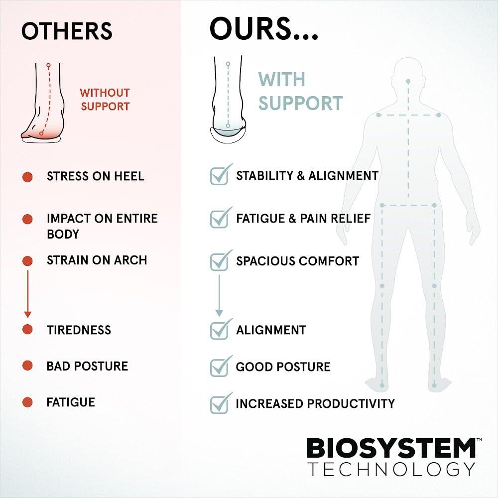 ABEO ABEO MXV Shift Womens Metatarsal Footbed Walking Shoes | Orthopedic Shoes for Women | Ball of Foot Pain Relief | Metatarsalgia Shoes Black 6.5 Medium