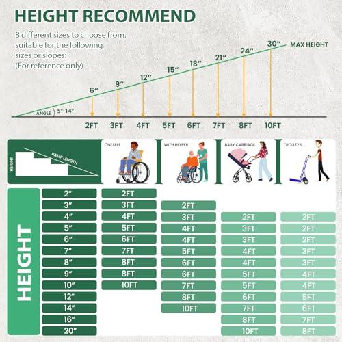 TaiH Leo TaiH Leo Wheelchair Ramp 4 Feet, Portable Ramps for Wheelchairs for Home, 800LBS Capacity Folding Non-Slip Aluminum Handicap Ramp, Wheel Chair Ramp for Home Steps, Stairs, Doorways, Car, Curbs