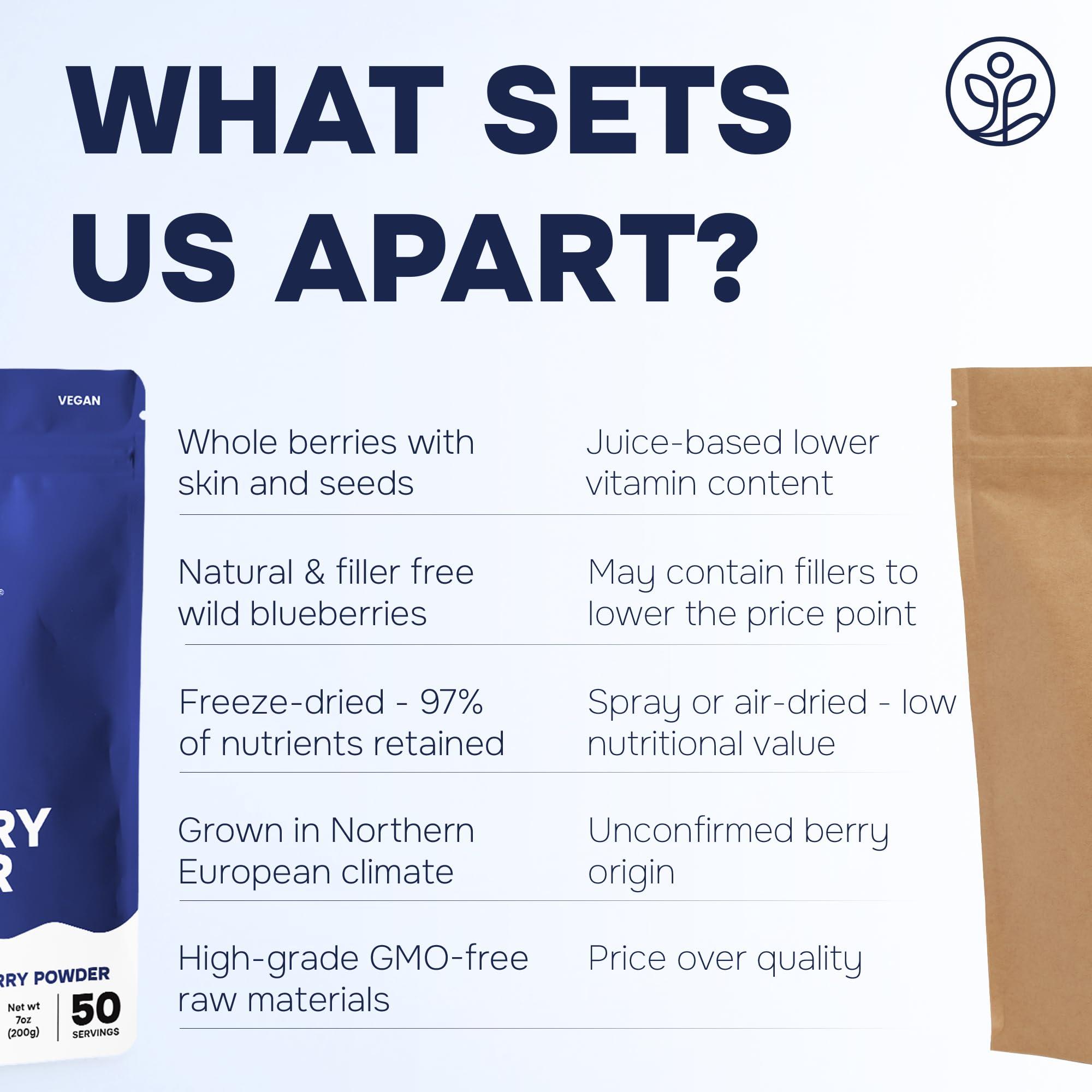 Jungle Powders Jungle Powders Wild Blueberry Powder 7 Ounce Bag, Nordic Freeze Dried Blueberries No Sugar Added For Smoothie, Additive and Filler Free Bilberry Fruit Superfood Powder For Baking Flavoring Cooking