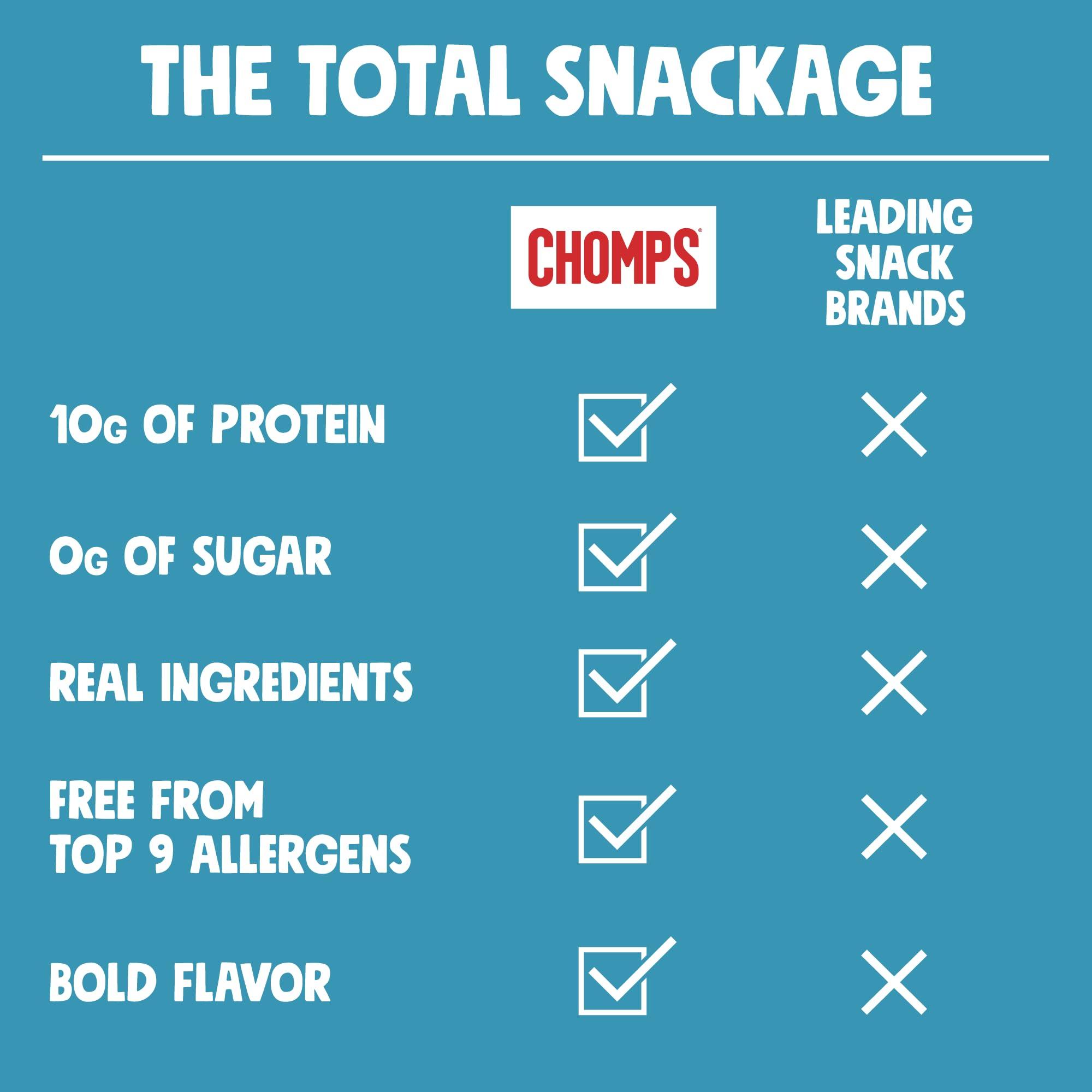 Chomps CHOMPS Grass Fed Sea Salt Beef Jerky Snack Sticks, Keto, Whole30, Paleo, Gluten Free, Sugar Free, Low Carb, AIP Diet Compliant, 1.15 Oz, Pack of 24