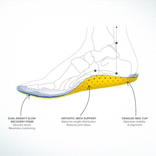 ABEO ABEO Max Neutral Insoles for Women | Plantar Fasciitis Insoles | Arch Support Inserts Women | Plantar Fasciitis Relief | Shoe Inserts for Women | Shoe Insoles Women Blue 12 Medium