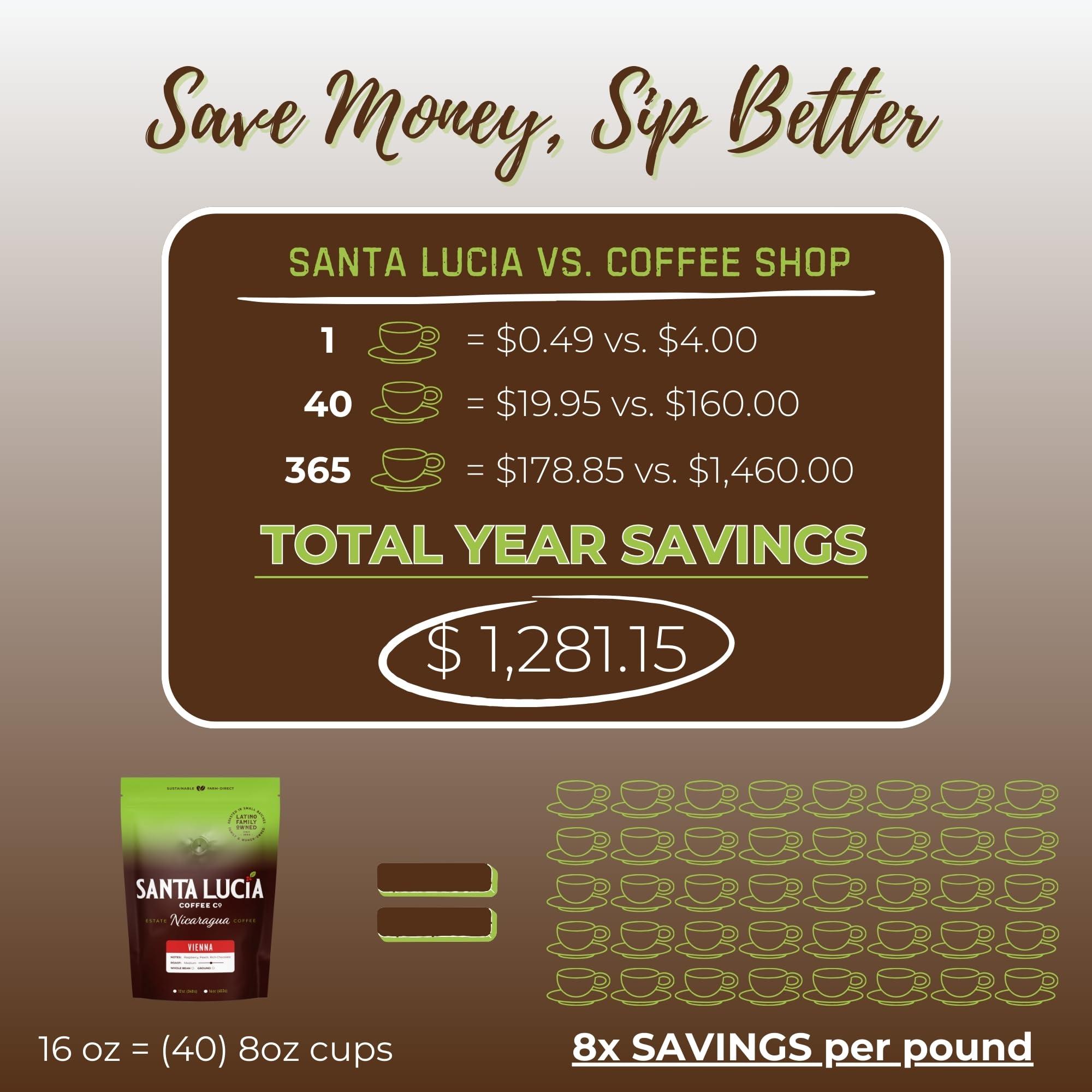 Santa Lucia Estate Coffee Santa Lucia Nicaraguan Specialty Coffee - Vienna Roast 3 Pounds (3-16oz Bags, Ground)