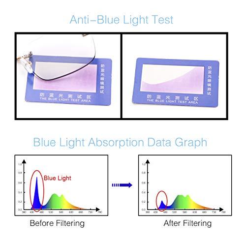 MIRYEA Rimless Bifocal Reading Glasses Spring Hinge Photochromic Sun Readers Transition Shades Computer Blue Light Blocking Sunglasses UV400 Protection Anti Glare Eyewear Gaming Eyeglasses for Men and Women