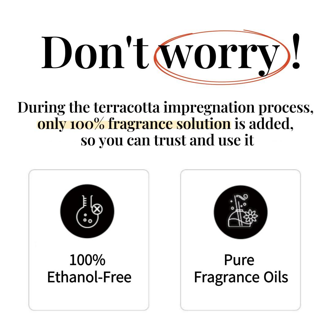 Raffineur Raffineur Turntable Diffuser Refill Kit (Blanche of Soap), Waterless Solid Terracotta Refill Infused with Aromatherapy Essential Oil, Air freshener for Home Large Room, Pet and Baby Safe