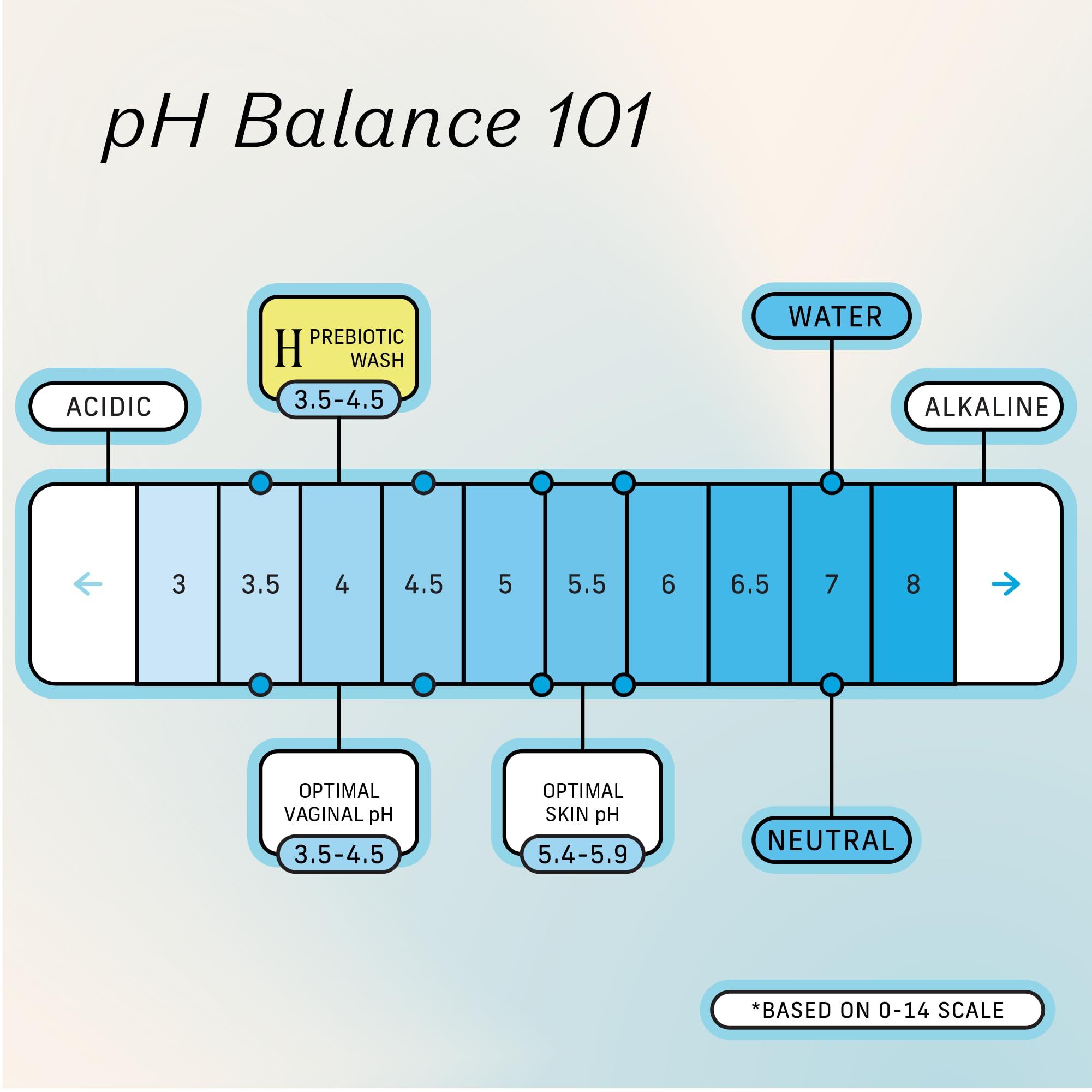 The Honey Pot Company The Honey Pot Company - Prebiotic Wash & Wipe Bundle -