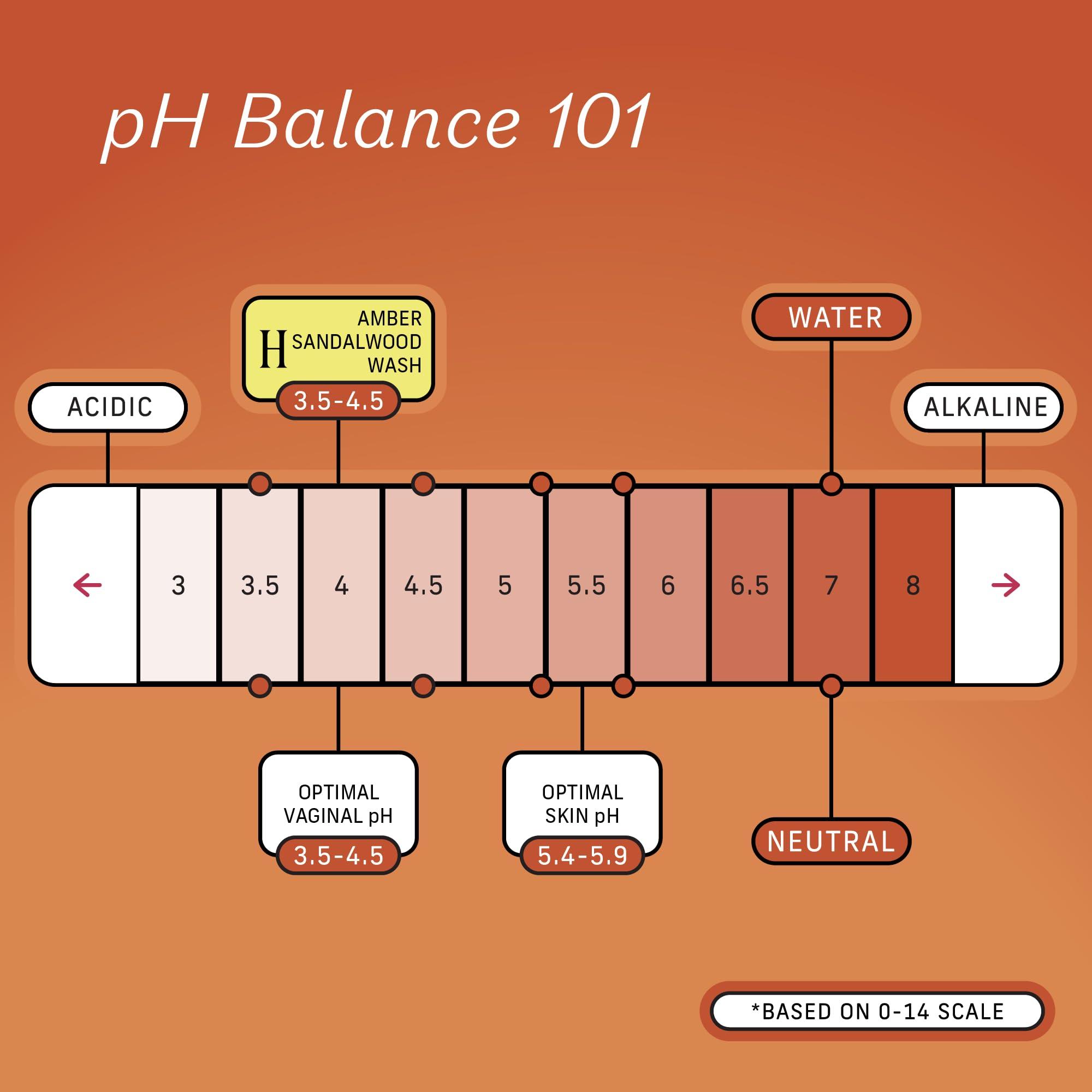 The Honey Pot Company The Honey Pot Company - Feminine Wash - Herbal Infused - Sensitive Skin Types - PH Balanced Plant Based Hygiene Products - Amber Sandalwood - 5.51 Fluid Oz.