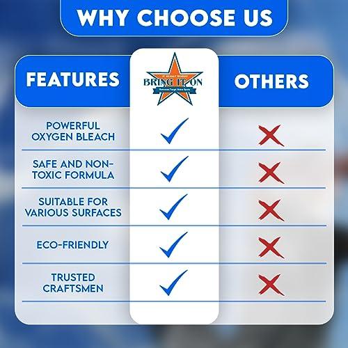 BRING IT ON! IT REALLY WORKS! Bring It On Cleaner Water Spot Polishing Kit | For Shower Glass and Windows | Tile and Grout Polishing | Included Drill Scrub Brush, Microfiber, 8 ounces Water Spot Remover