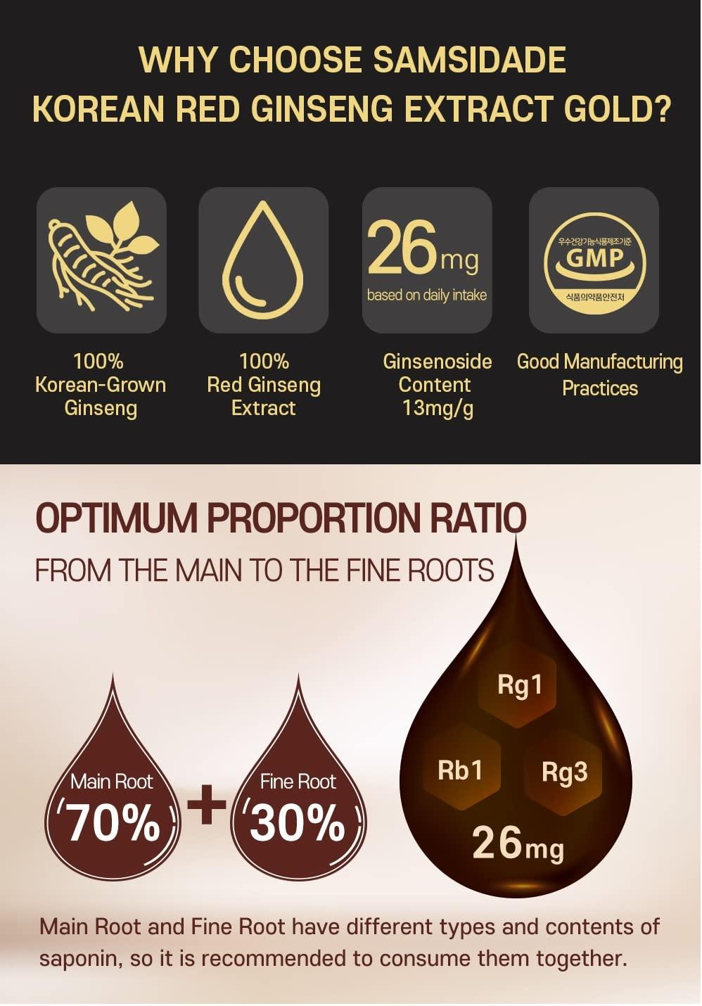 SAMSIDAE SAMSIDAE Korean Red Ginseng Extract Gold 240g 6 Years (13mg/g), 100% Korean Red Ginseng Extract - Boost Immunity and Promote Enhance Immunity, Mental Performance, Stamina, Energy Health