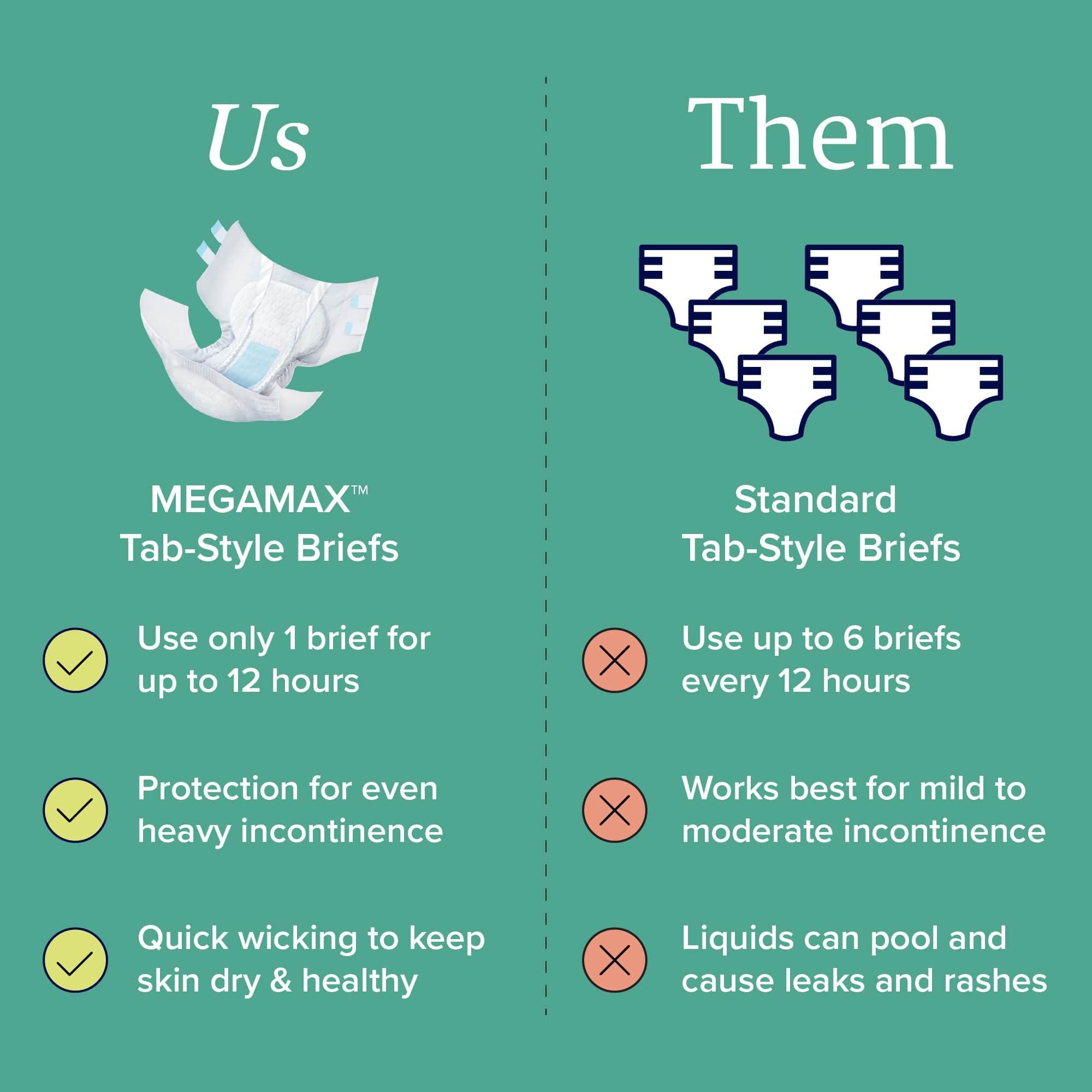 NorthShore NorthShore MegaMax Adult Overnight Diapers, 12-Hour Tab-Style, Medium, 4 Count Trial, White, 32-44 inches, Unisex Incontinence Underwear