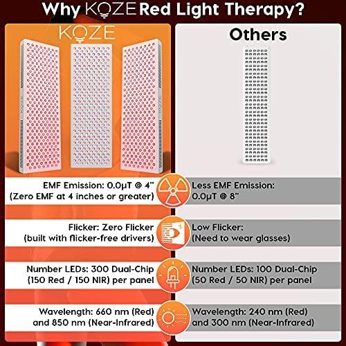 KOZE KOZE Red Light Therapy for Body 1500 watt - 300 Dual LEDs 660 & 850nm Red & Near Infrared NIR Light Therapy Device, Flicker Free No EMF, Clinical Grade Anti-Aging, Workout Recovery - X Series