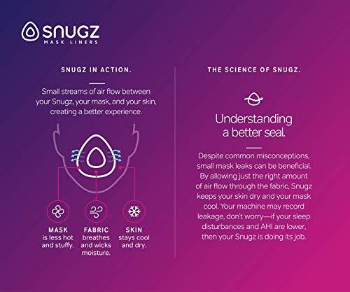 Snugz Snugz Full Face Mask Liners: Machine Washable, One-Size-Fits-Most FULL Face CPAP Mask Liners, Pack of 2 Lasts 90 Days