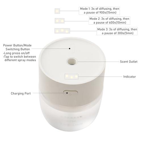 Snubor Generic Waterless Diffuser Mini Portable Scent Dispenser, Cordless Diffusers, Smart Aromatherapy Nebulizing Diffuser, 3 Spray Modes for Home Office Car (Exquisite Cypress, White1 Table-Mounted)