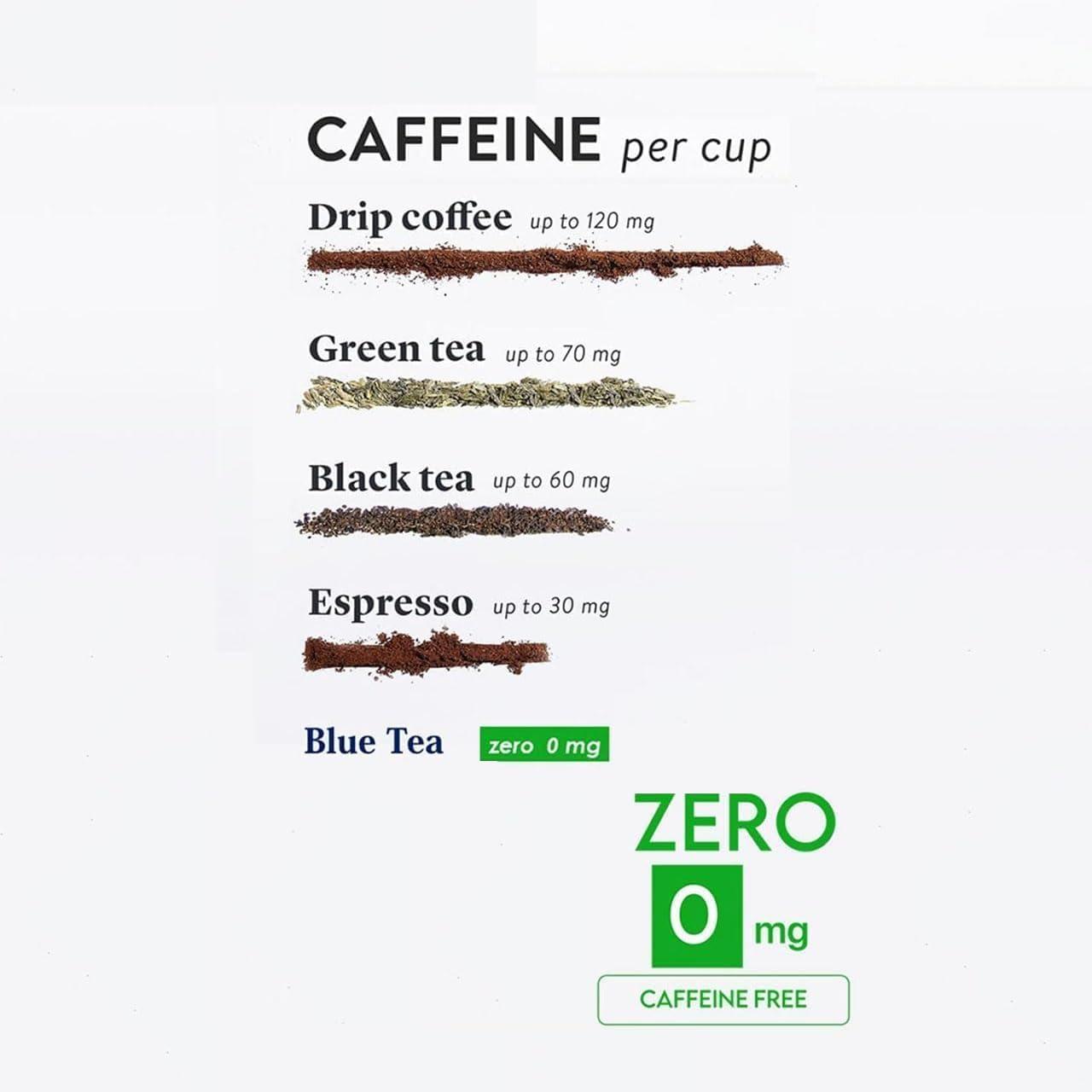 BLUE TEA BLUE TEA - Ginger Ashwagandha Tea - 10 Count - Pyramid Tea Bag | HERBAL BLEND | Antioxidant Rich - Herbal Tea - Caffeine free - Vegan - Non-GMO - Gluten Free - Zesty Flavor - No Sugar | Zipper Pack