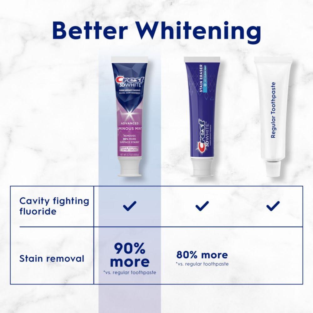 Crest Crest 3D White Advanced Luminous Mint Teeth Whitening Toothpaste, Crest Toothpaste, 3.7 oz Pack of 4 - Helps Remove Surface Stains, Whitens Teeth, Strengthens Tooth Enamel, Protects Against Cavities